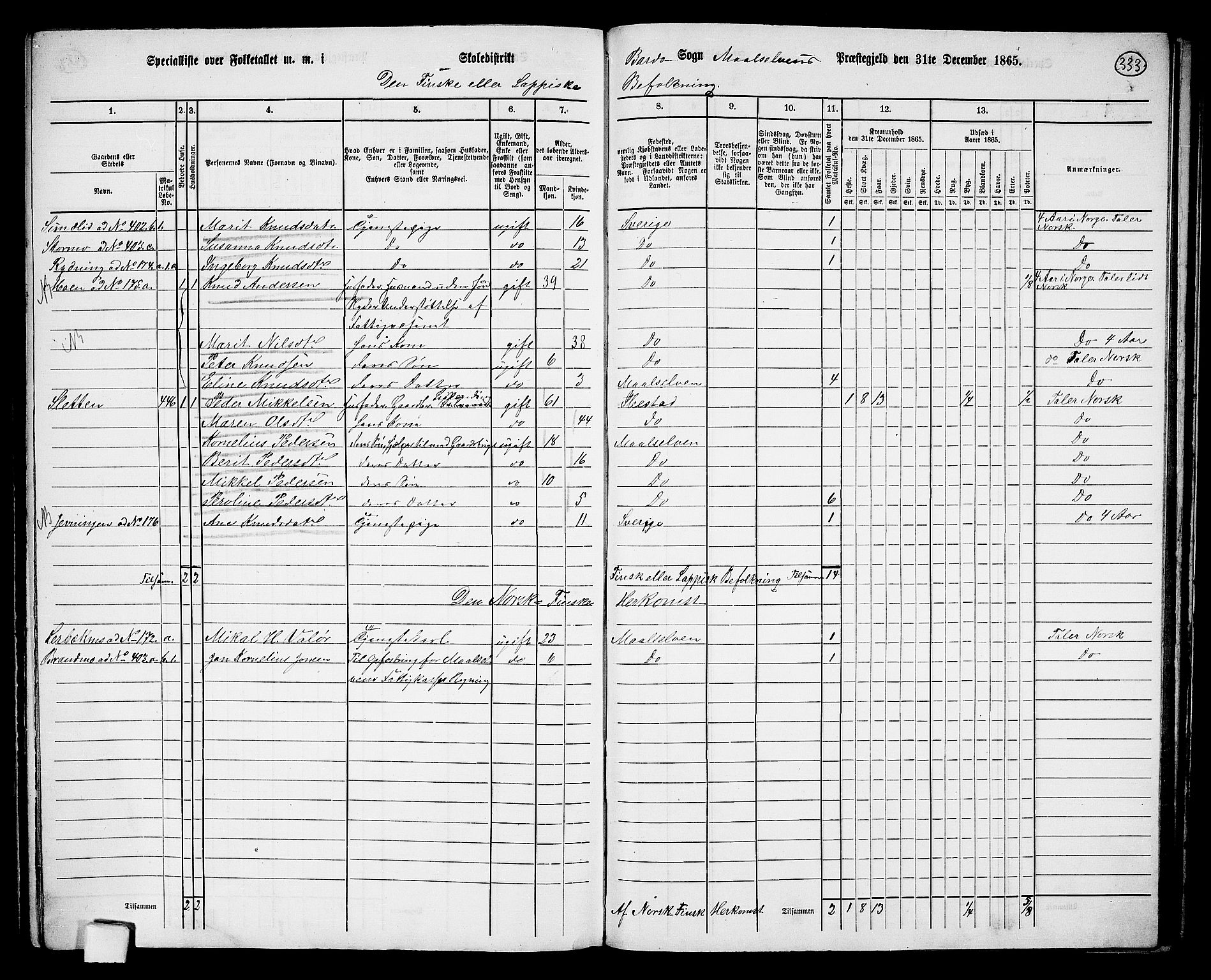 RA, 1865 census for Målselv, 1865, p. 149