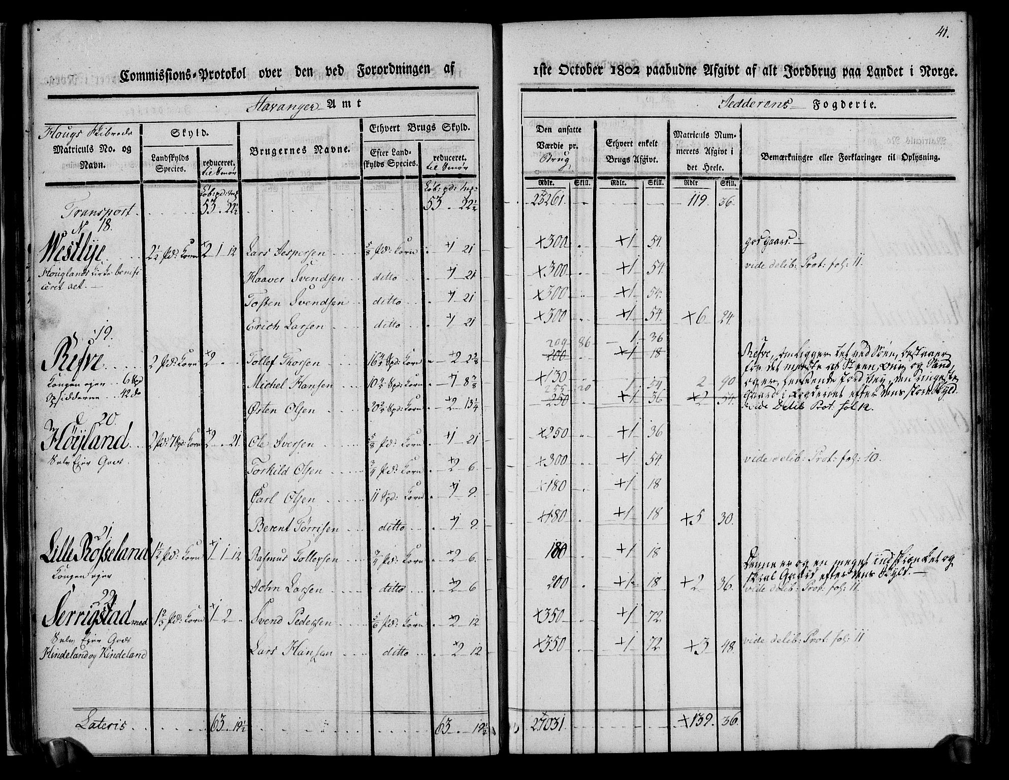 Rentekammeret inntil 1814, Realistisk ordnet avdeling, AV/RA-EA-4070/N/Ne/Nea/L0098: Jæren og Dalane fogderi. Kommisjonsprotokoll for Jæren, 1803, p. 44