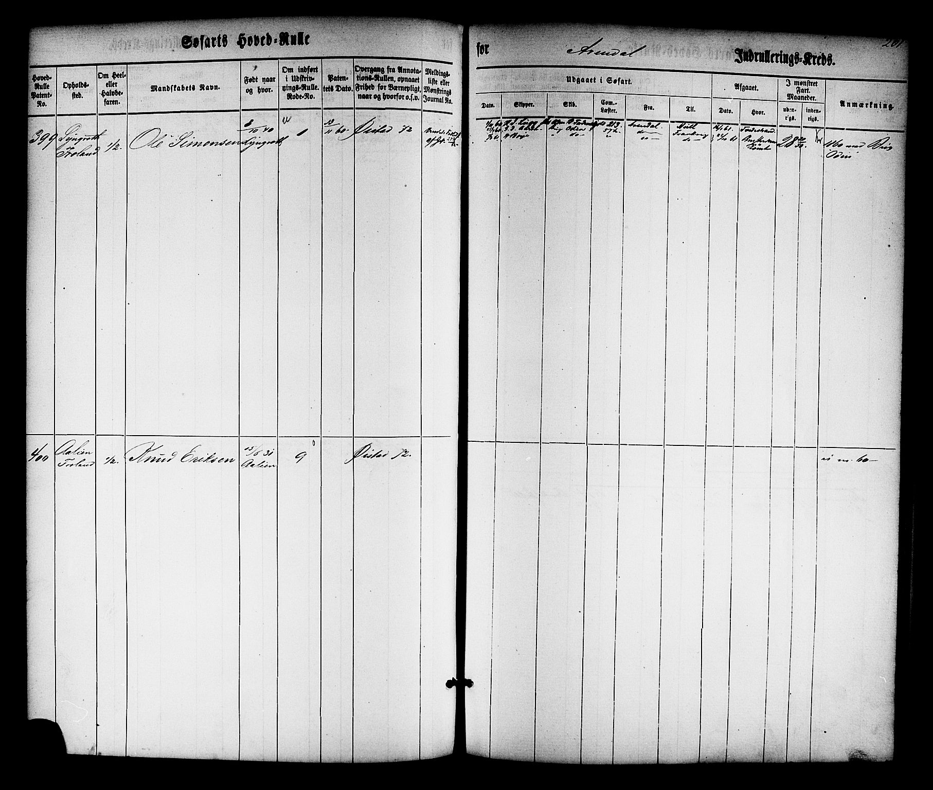 Arendal mønstringskrets, AV/SAK-2031-0012/F/Fb/L0008: Hovedrulle nr 1-766, S-6, 1860-1865, p. 204