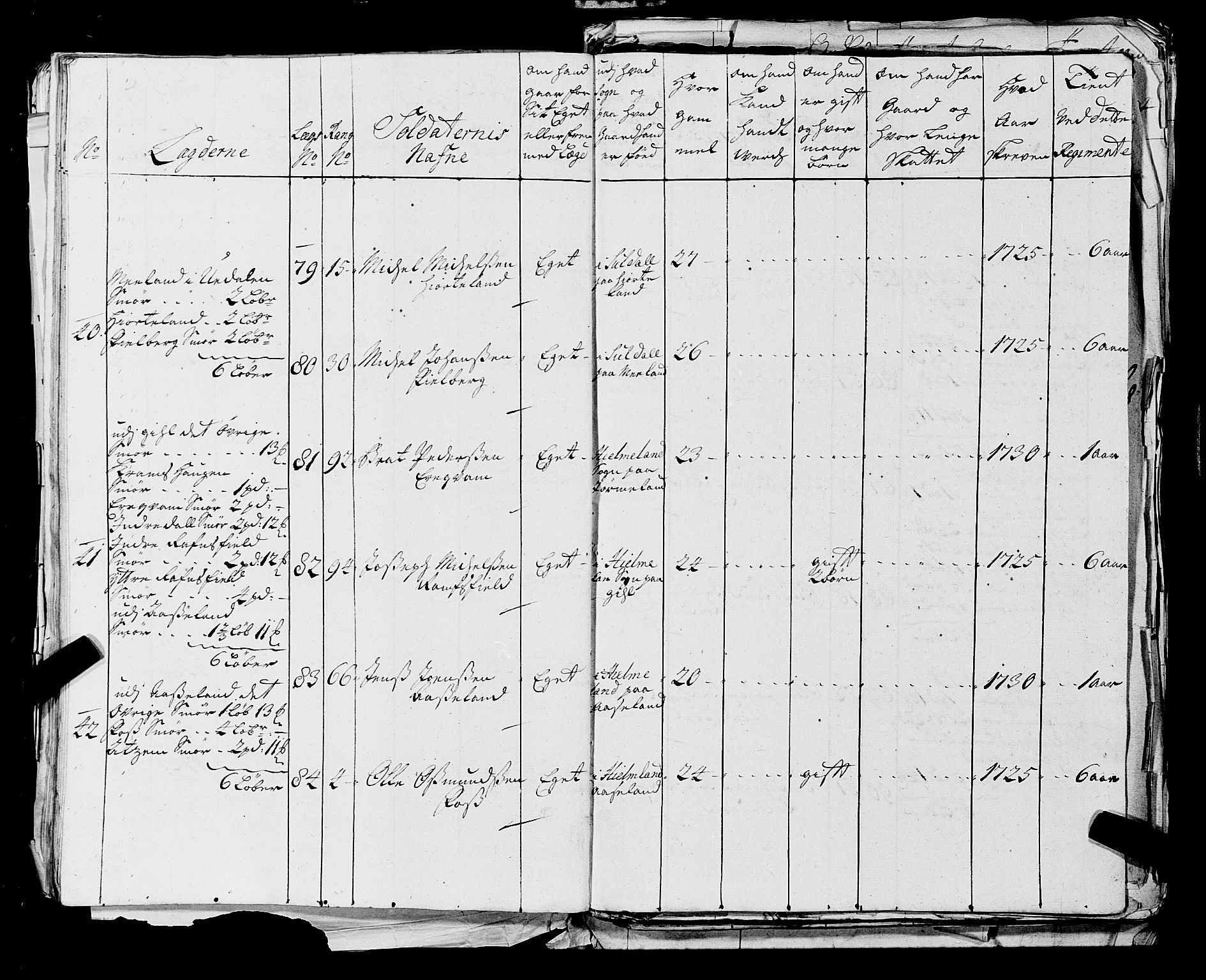 Fylkesmannen i Rogaland, AV/SAST-A-101928/99/3/325/325CA, 1655-1832, p. 2752