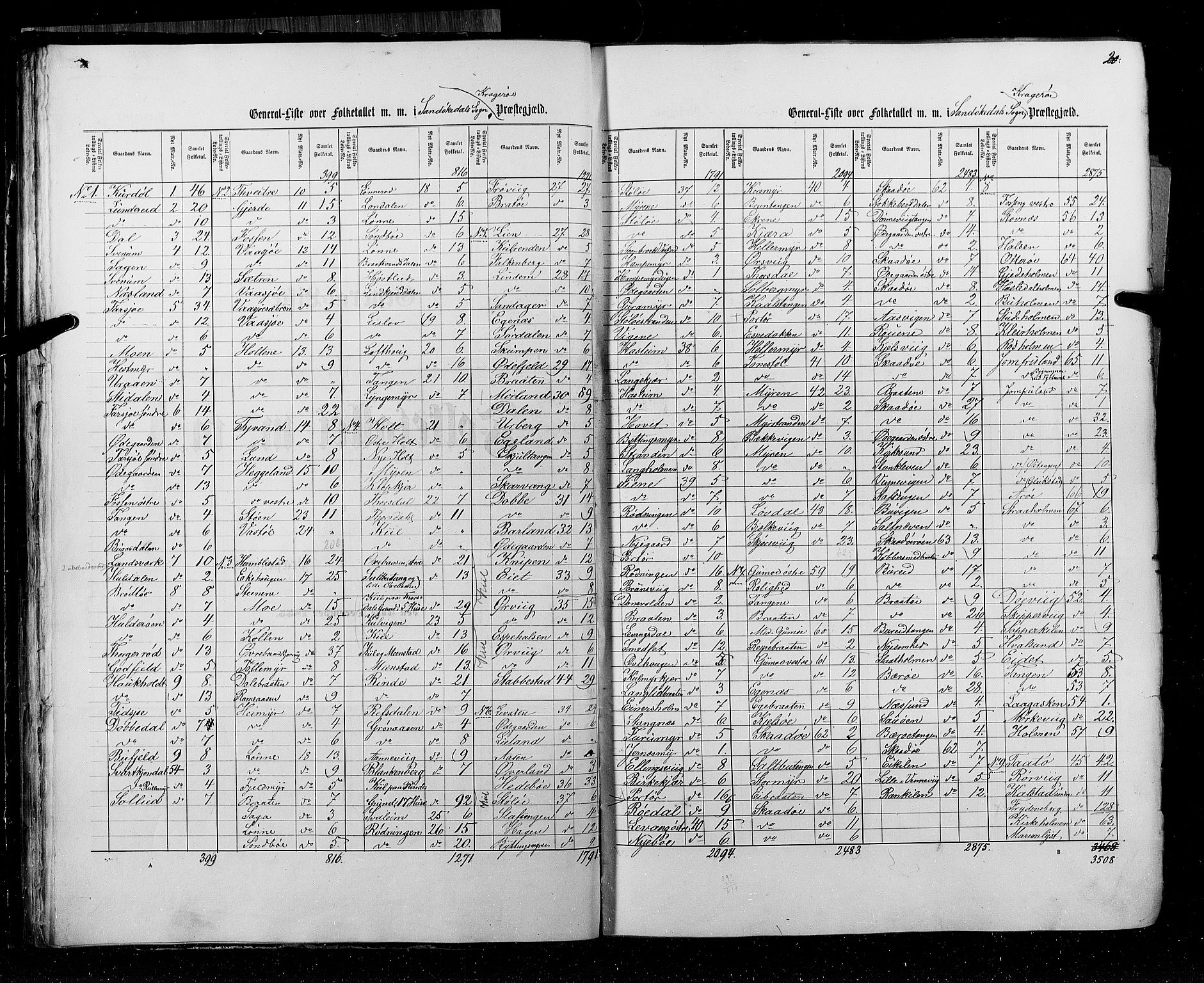 RA, Census 1855, vol. 3: Bratsberg amt, Nedenes amt og Lister og Mandal amt, 1855, p. 20
