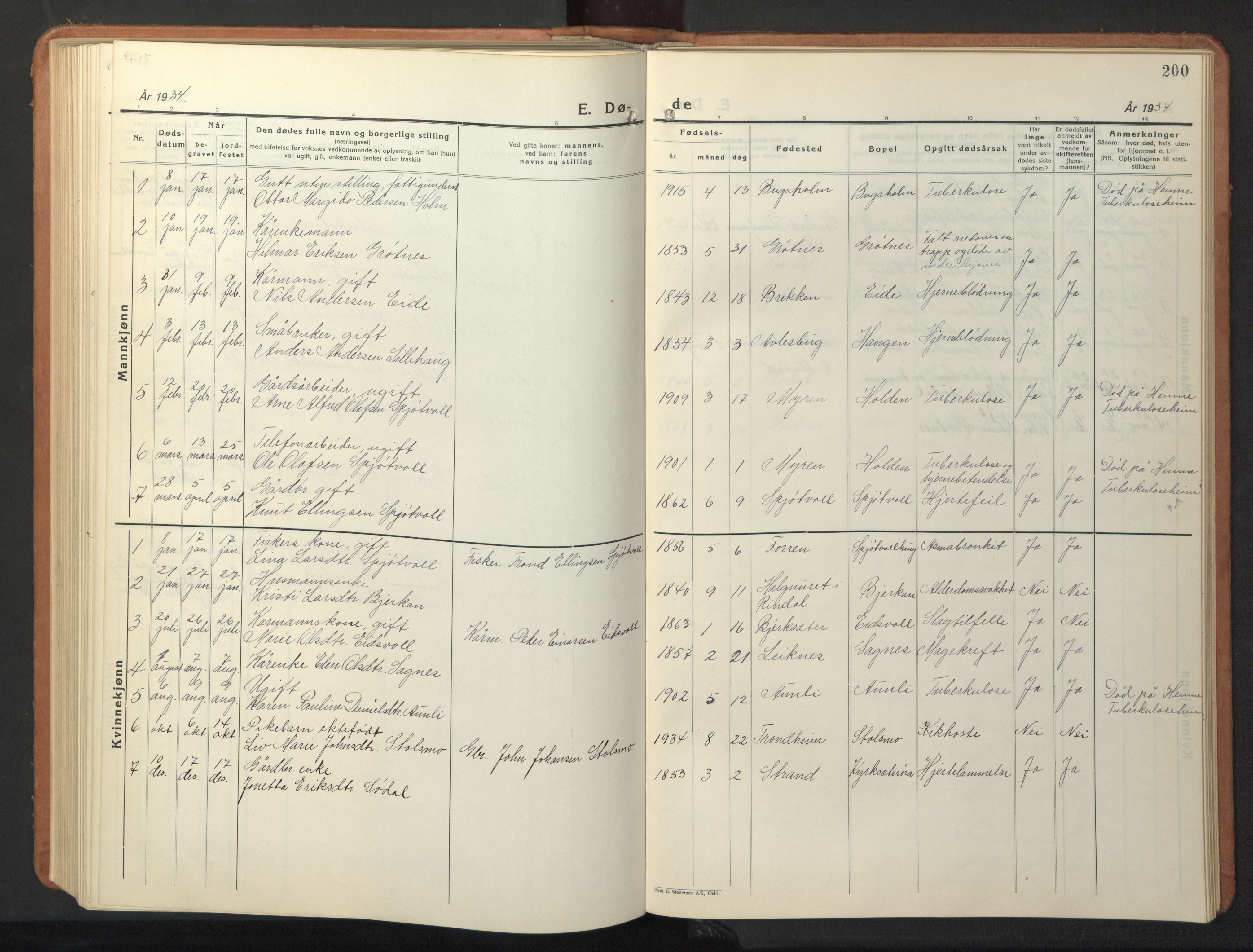 Ministerialprotokoller, klokkerbøker og fødselsregistre - Sør-Trøndelag, SAT/A-1456/630/L0508: Parish register (copy) no. 630C06, 1933-1950, p. 200