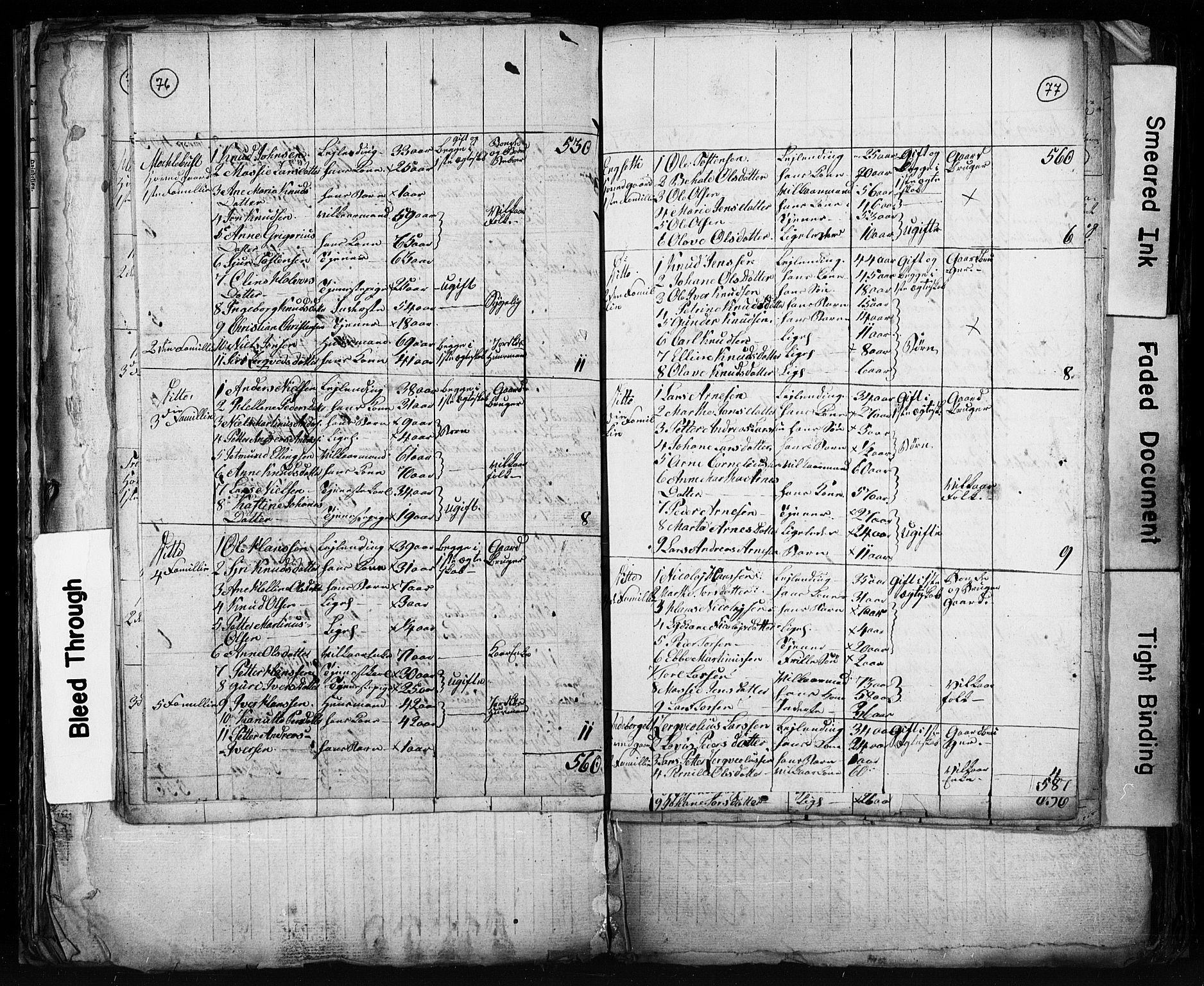 , Census 1825 for Stranda, 1825, p. 9