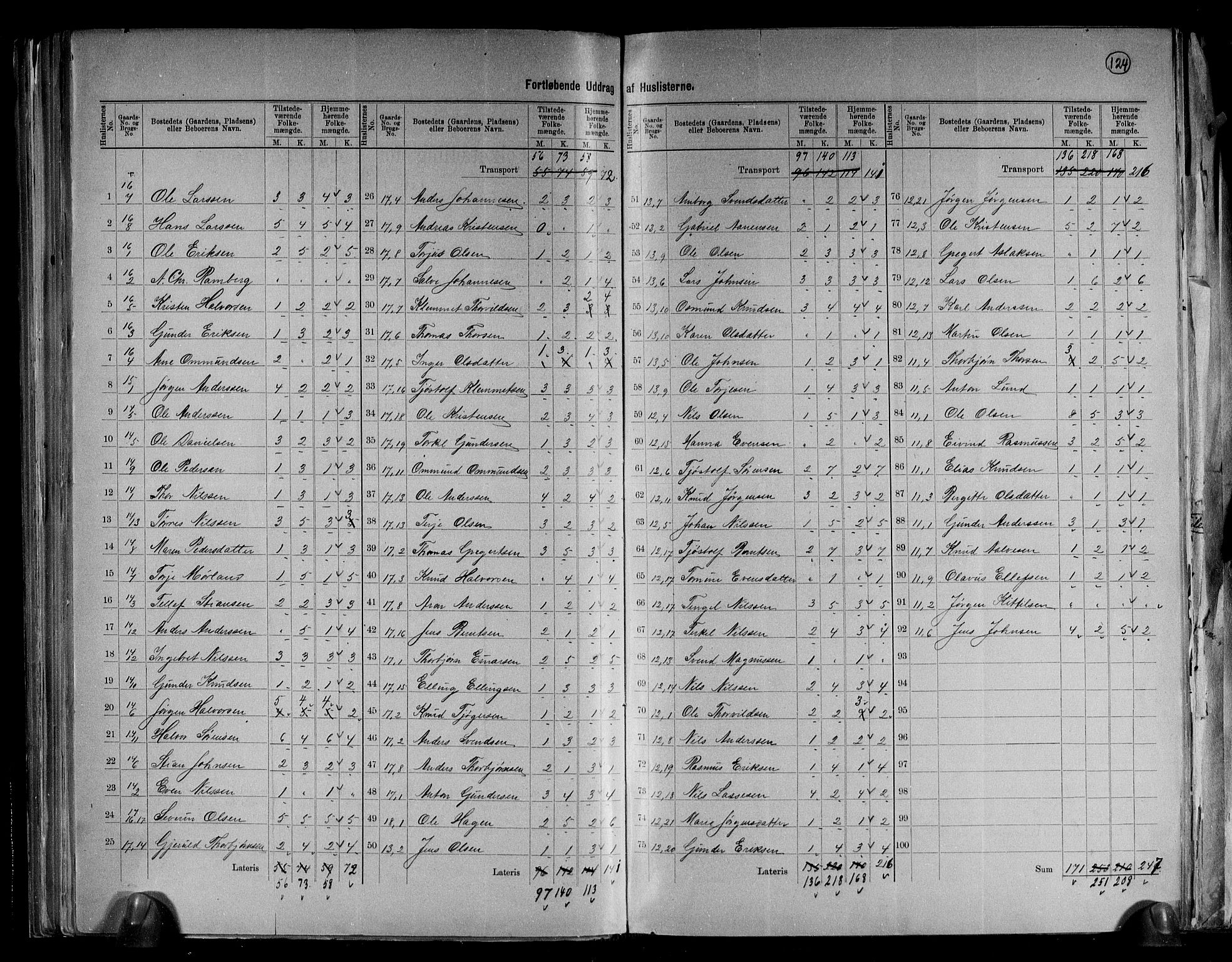 RA, 1891 census for 0914 Holt, 1891, p. 5