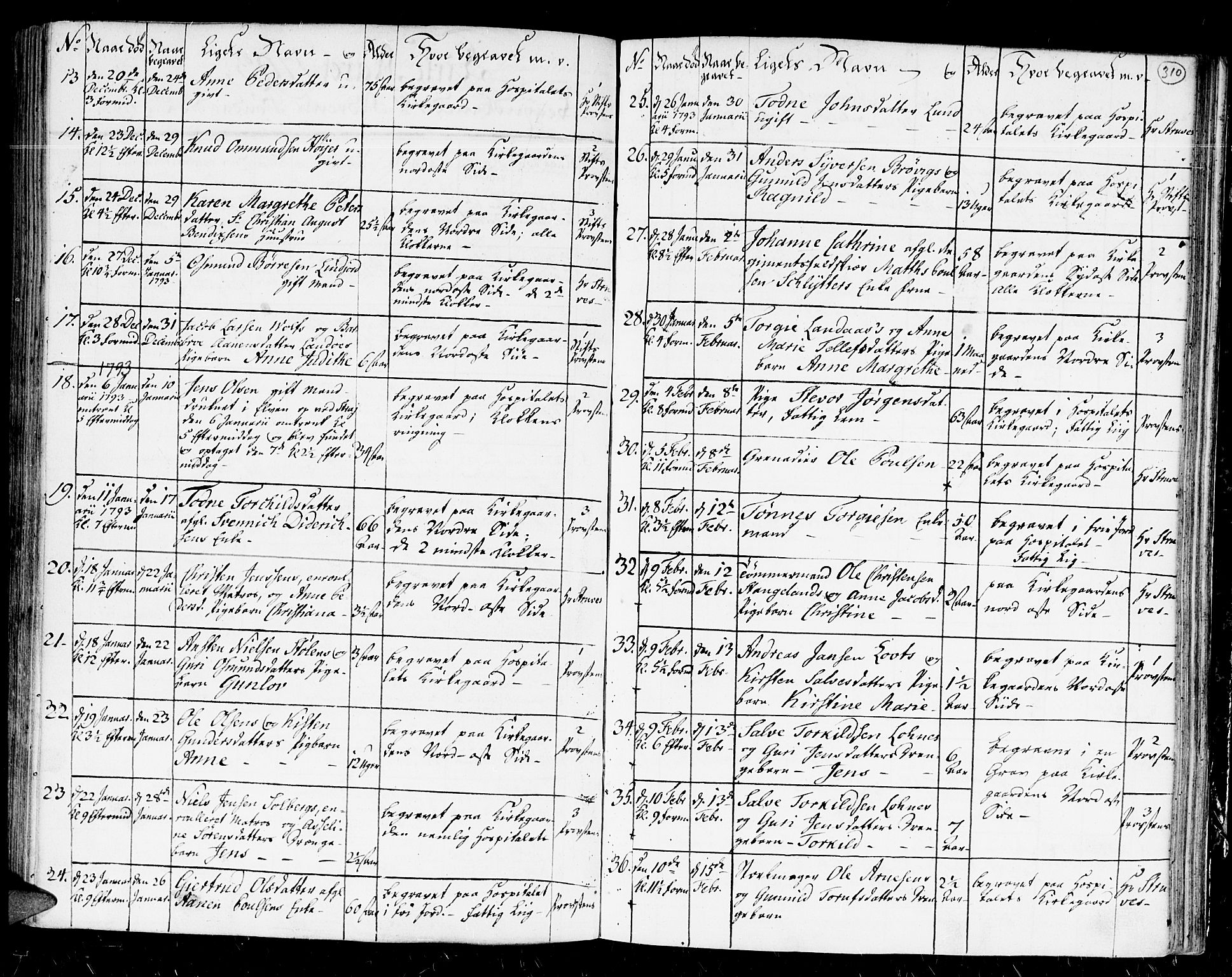 Kristiansand domprosti, AV/SAK-1112-0006/F/Fa/L0004: Parish register (official) no. A 4, 1762-1794, p. 310