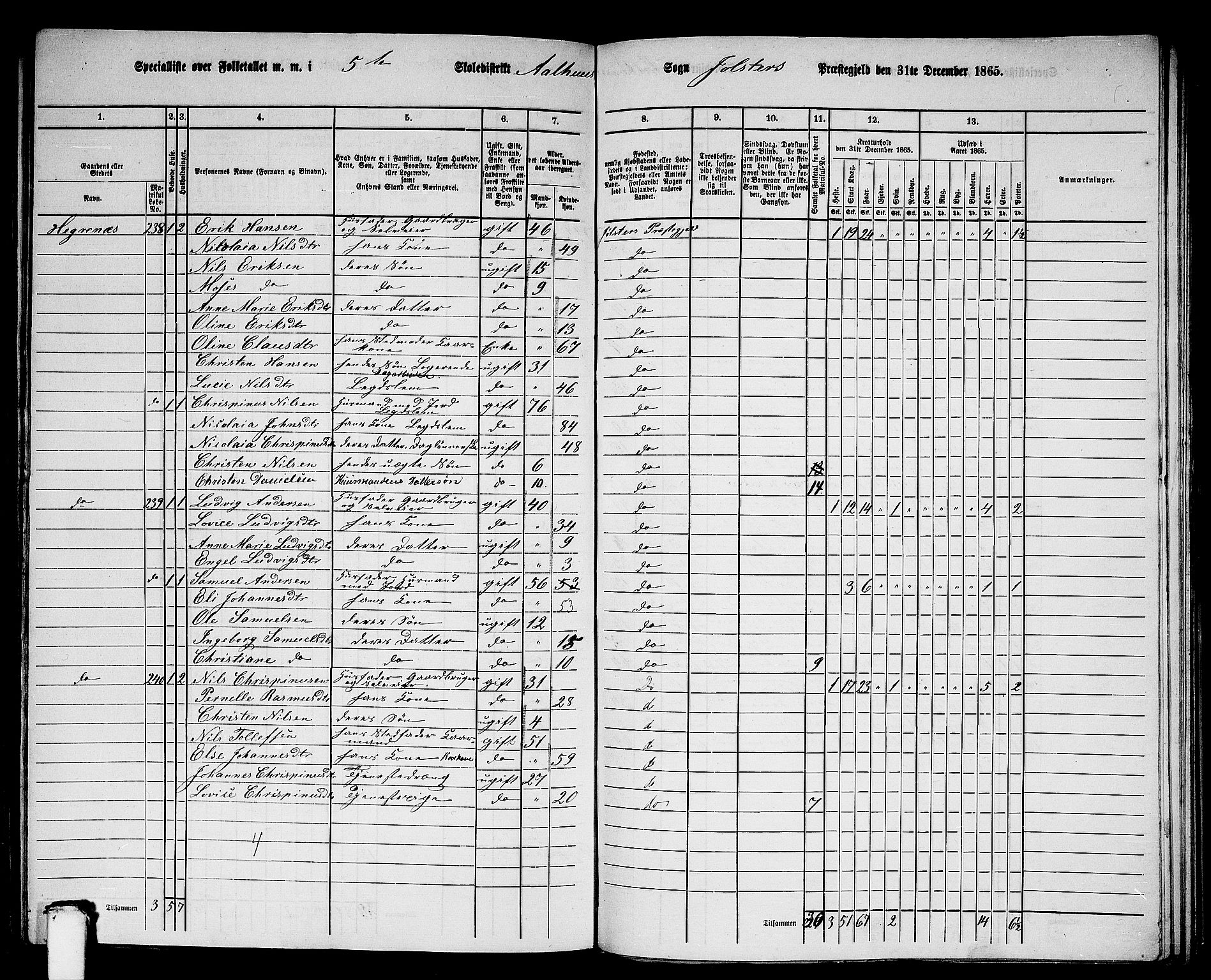 RA, 1865 census for Jølster, 1865, p. 121