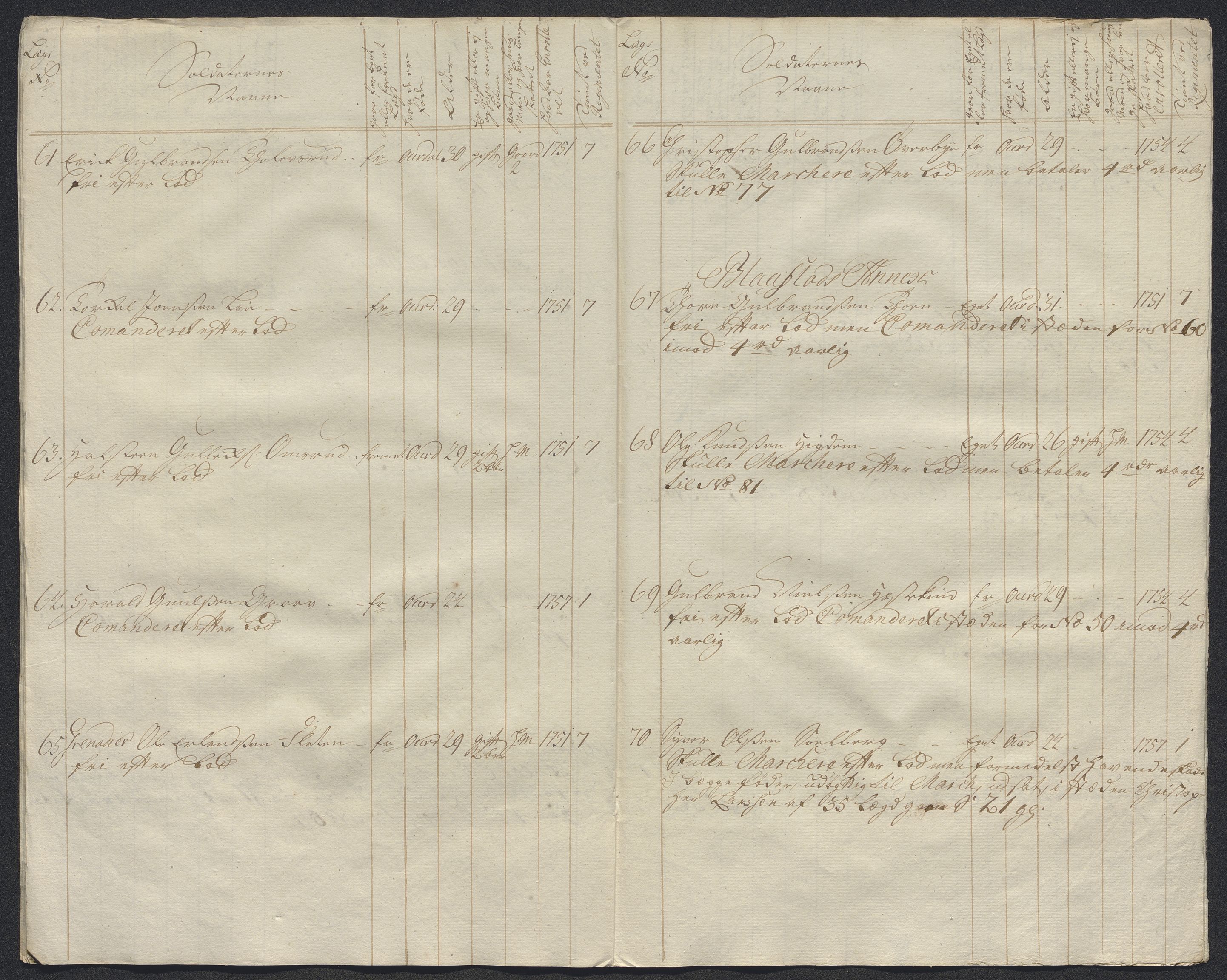 Kommanderende general (KG I) med Det norske krigsdirektorium, AV/RA-EA-5419/E/Ec/L0021: Ruller over nedkommanderte mannskap, 1758-1762, p. 477