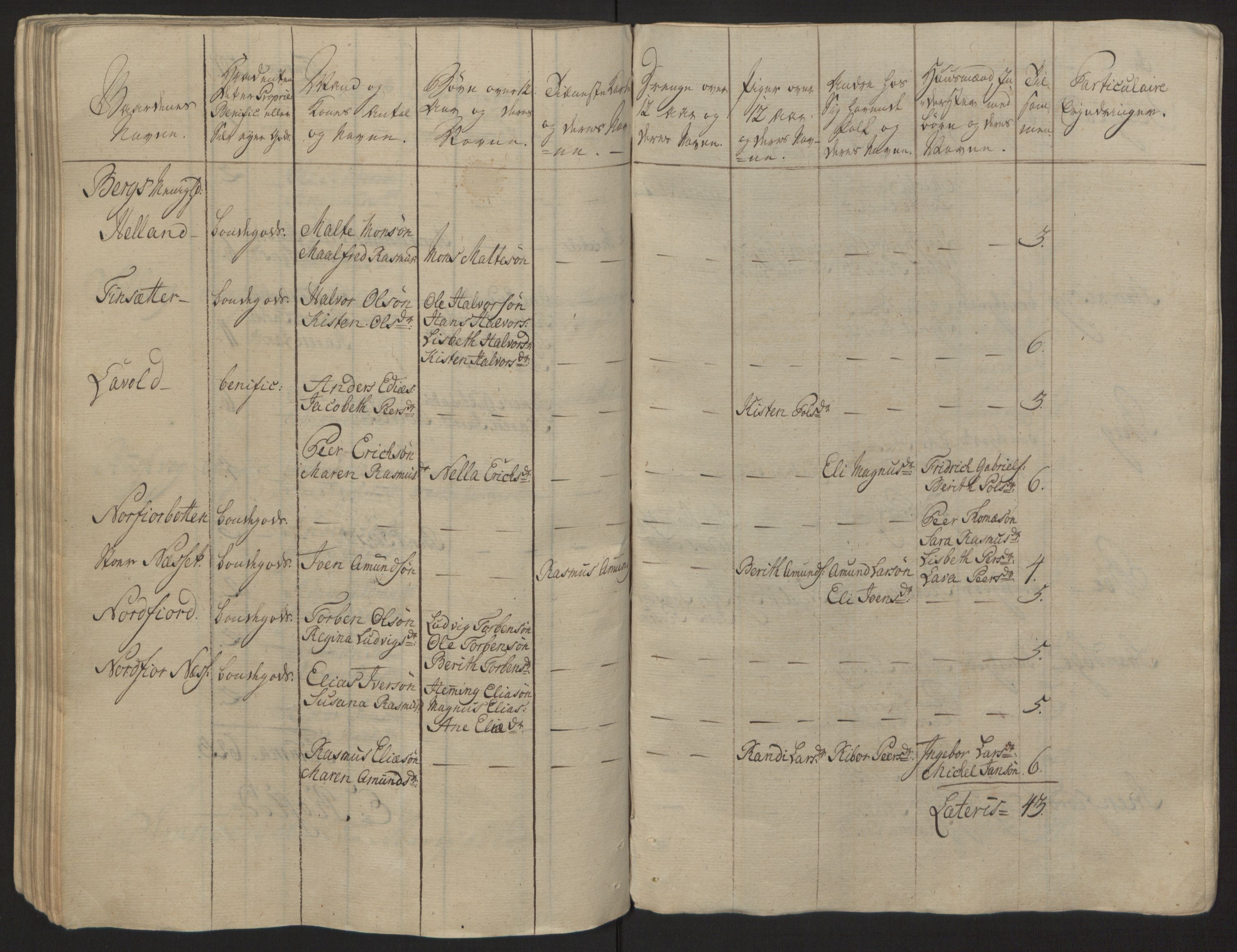 Rentekammeret inntil 1814, Reviderte regnskaper, Fogderegnskap, RA/EA-4092/R68/L4845: Ekstraskatten Senja og Troms, 1762-1765, p. 111