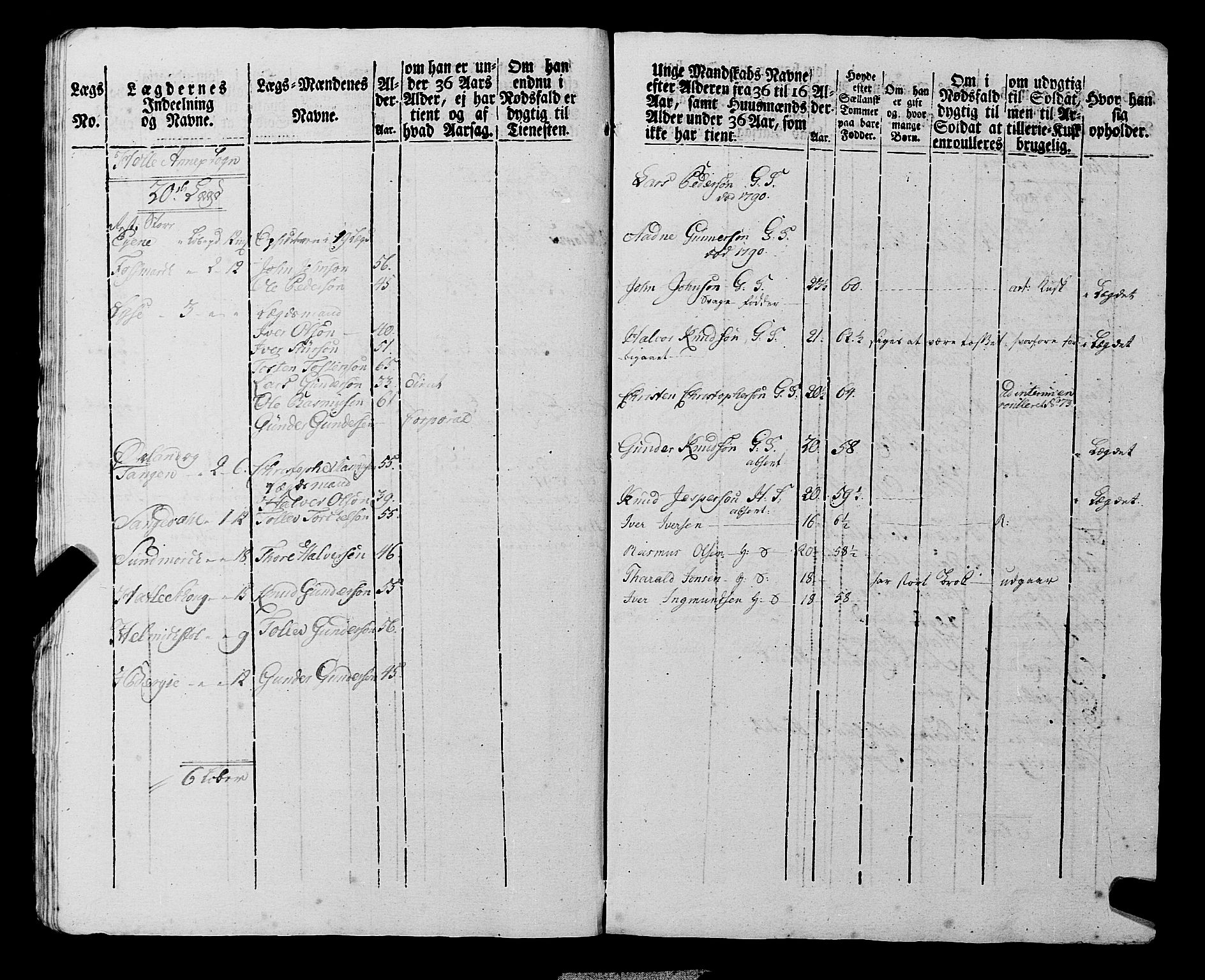 Fylkesmannen i Rogaland, AV/SAST-A-101928/99/3/325/325CA, 1655-1832, p. 6929
