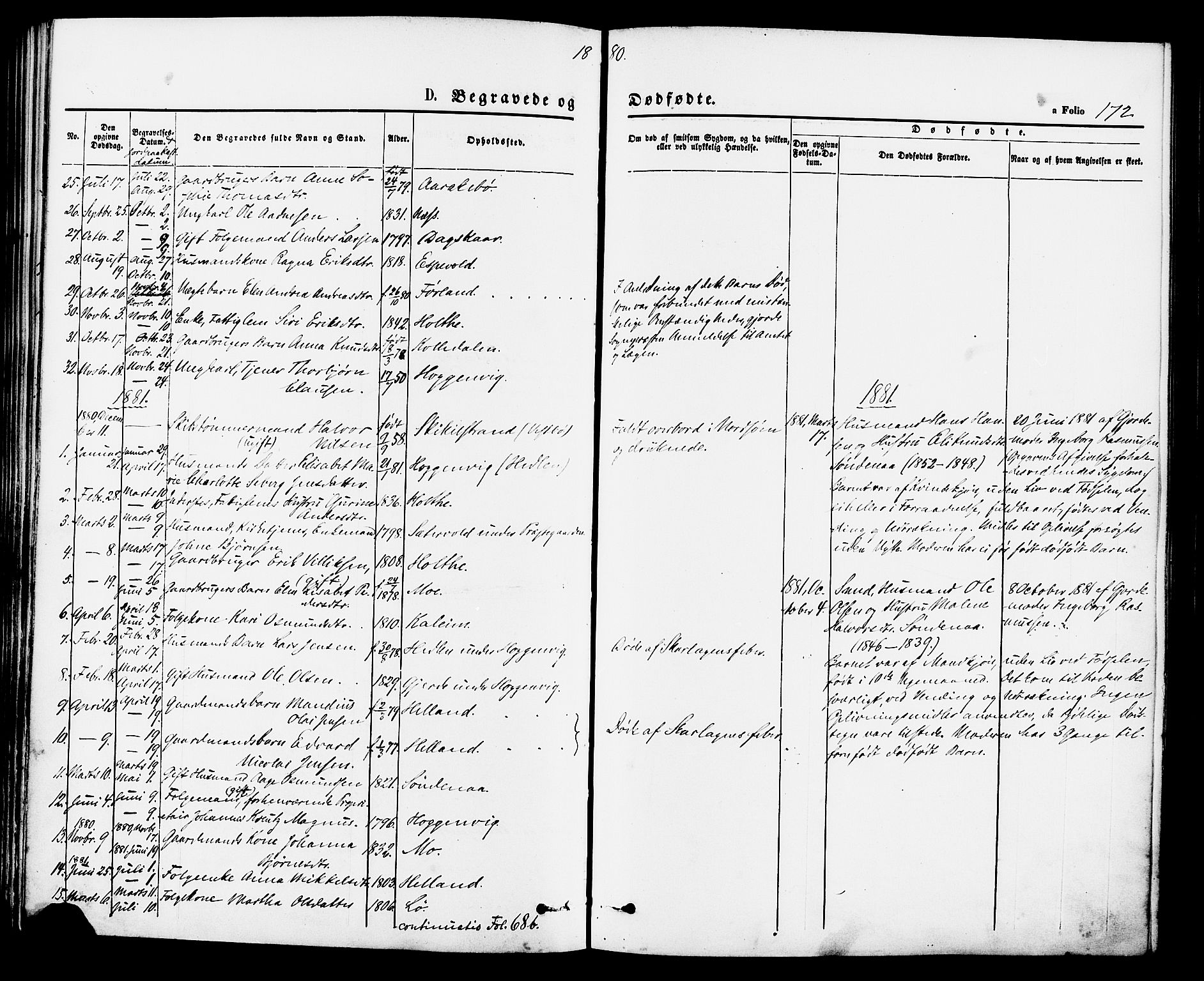 Vikedal sokneprestkontor, SAST/A-101840/01/IV: Parish register (official) no. A 7, 1868-1883, p. 172