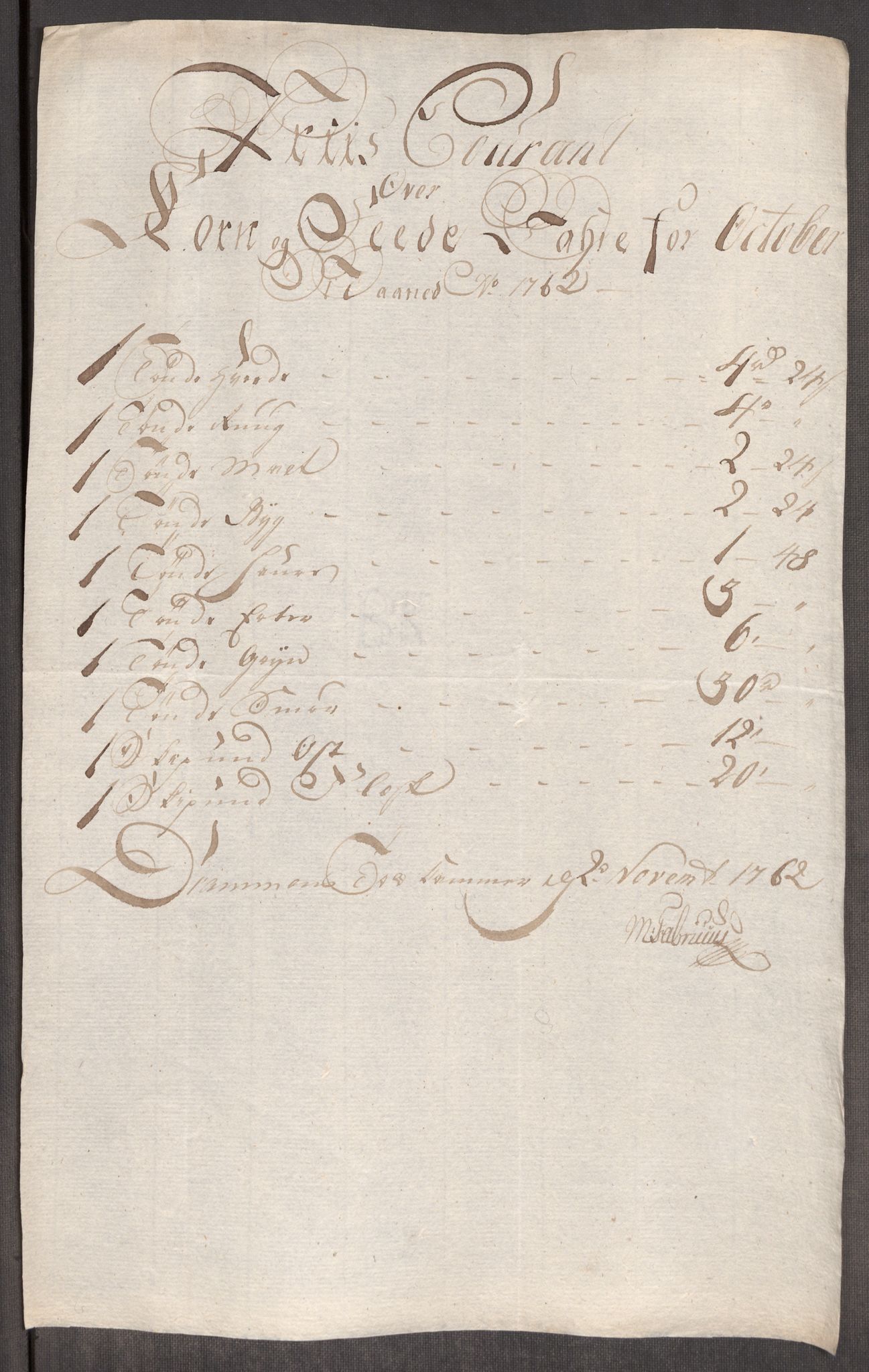 Rentekammeret inntil 1814, Realistisk ordnet avdeling, AV/RA-EA-4070/Oe/L0007: [Ø1]: Priskuranter, 1761-1763, p. 386