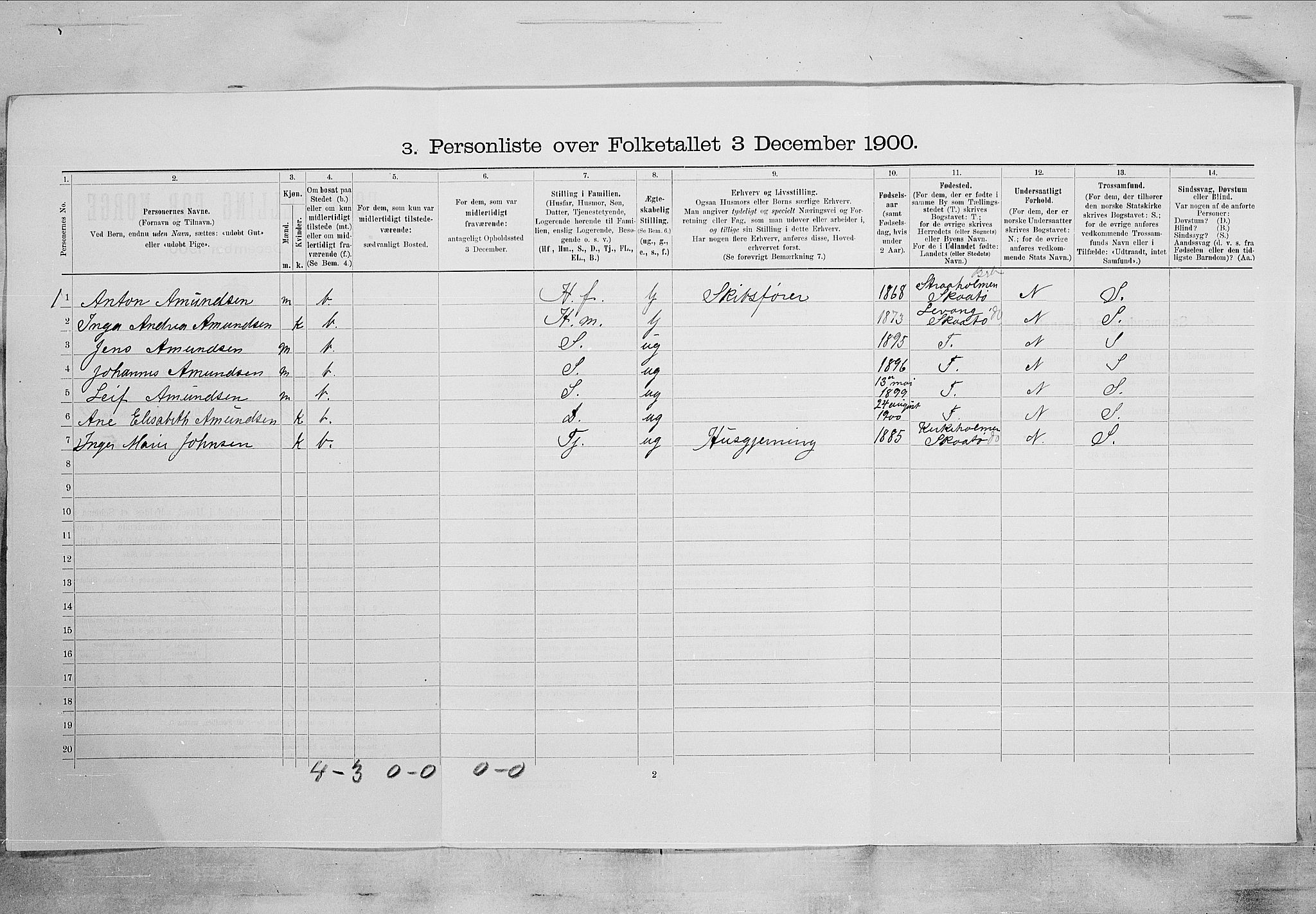 SAKO, 1900 census for Kragerø, 1900, p. 3682