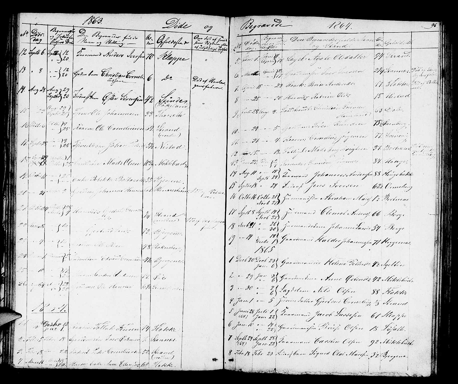 Fjaler sokneprestembete, AV/SAB-A-79801/H/Hab/Habc/L0001: Parish register (copy) no. C 1, 1852-1878, p. 96