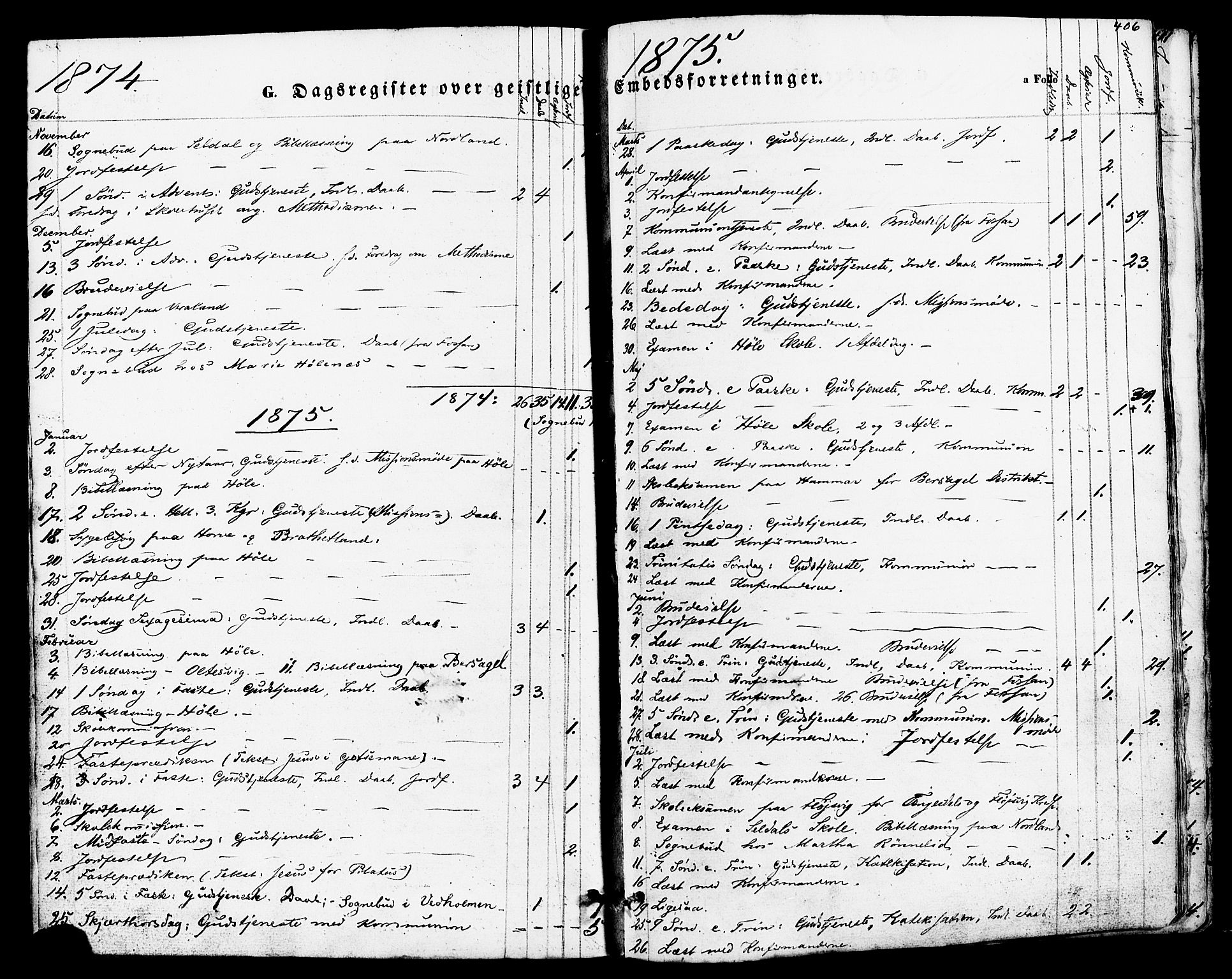 Høgsfjord sokneprestkontor, SAST/A-101624/H/Ha/Haa/L0002: Parish register (official) no. A 2, 1855-1885, p. 406