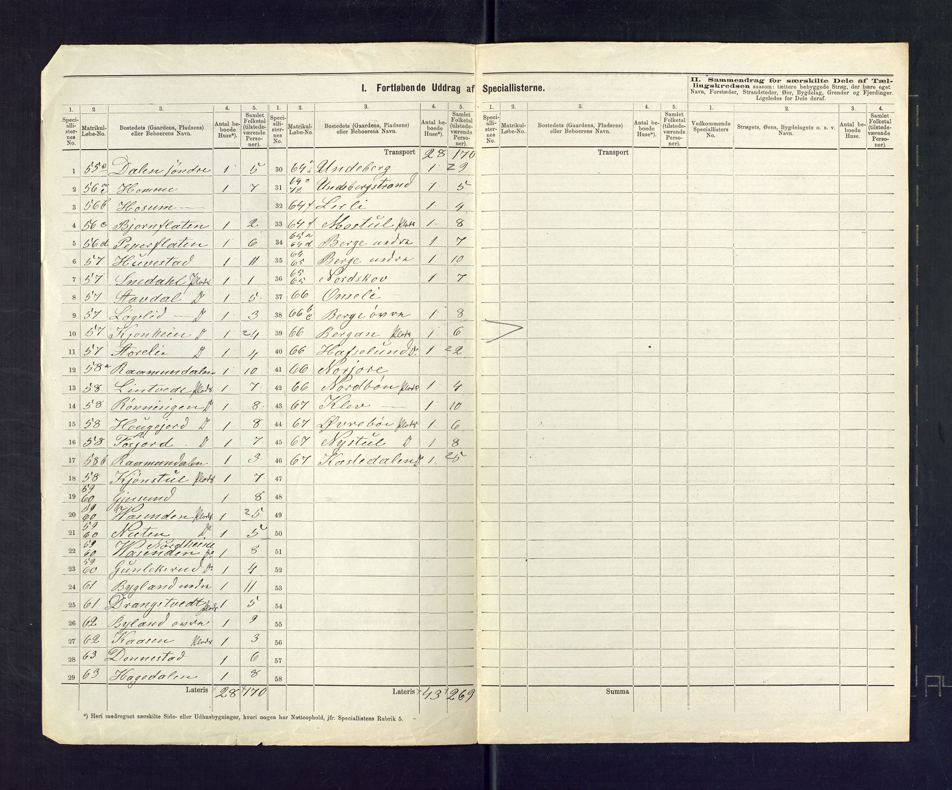 SAKO, 1875 census for 0829P Kviteseid, 1875, p. 23