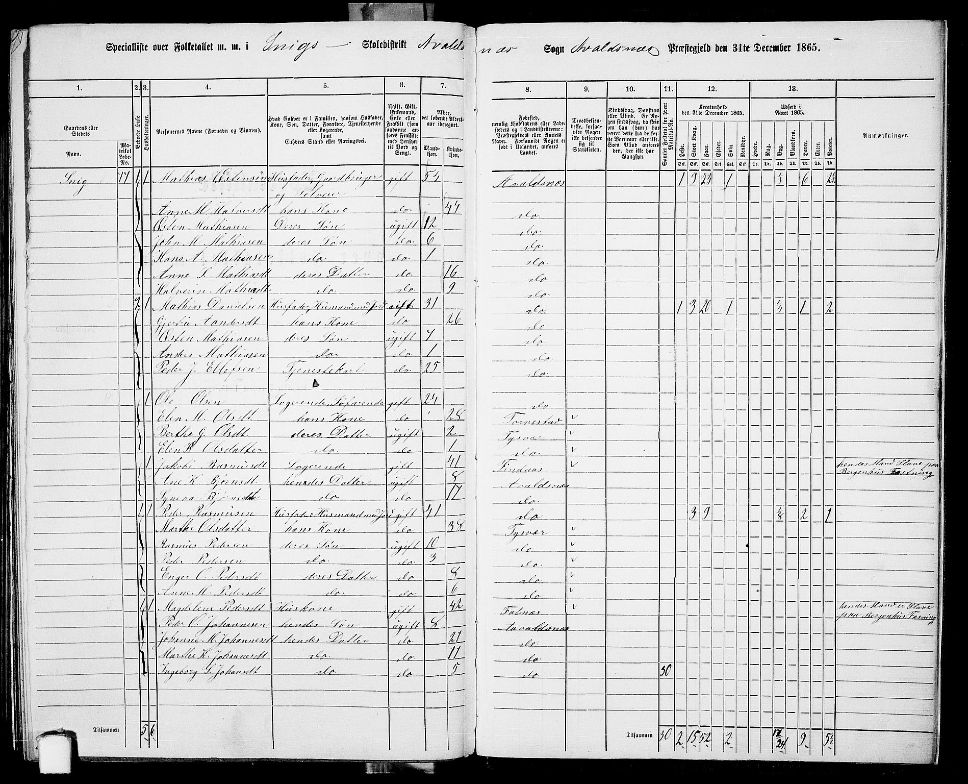 RA, 1865 census for Avaldsnes, 1865, p. 228