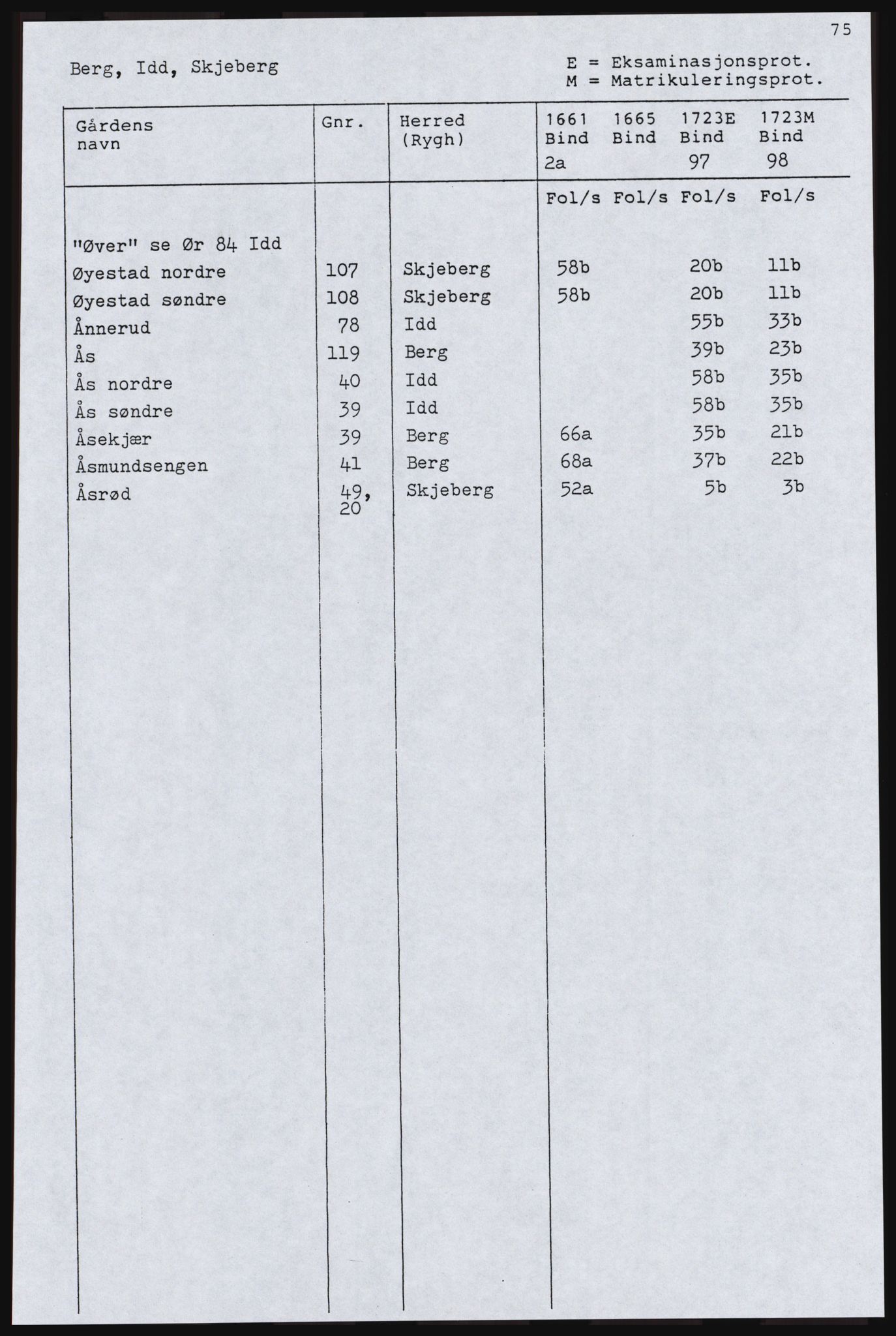 Rentekammeret inntil 1814, Realistisk ordnet avdeling, RA/EA-4070, 1661-1723, p. 79