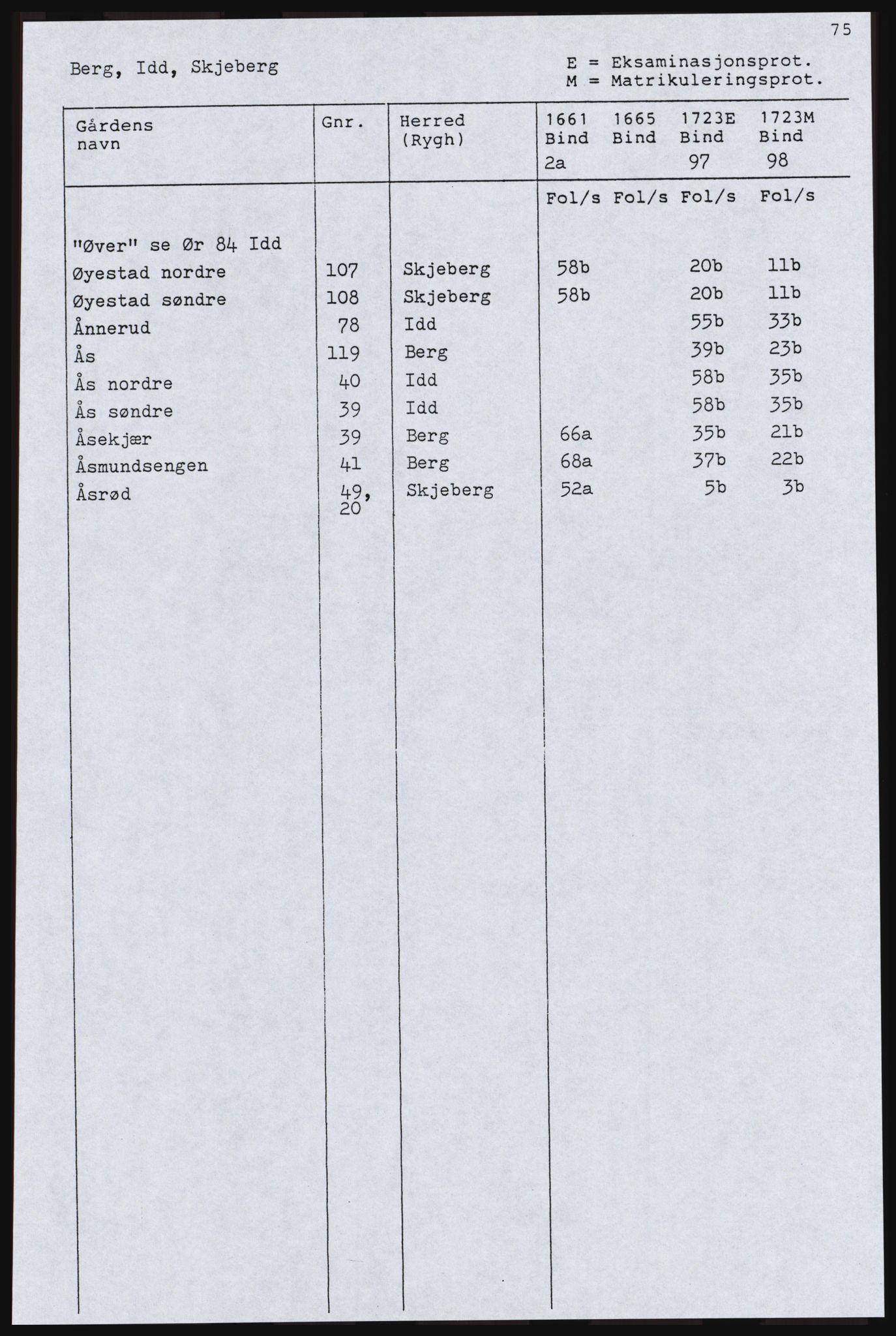 Rentekammeret inntil 1814, Realistisk ordnet avdeling, AV/RA-EA-4070, 1661-1723, p. 79