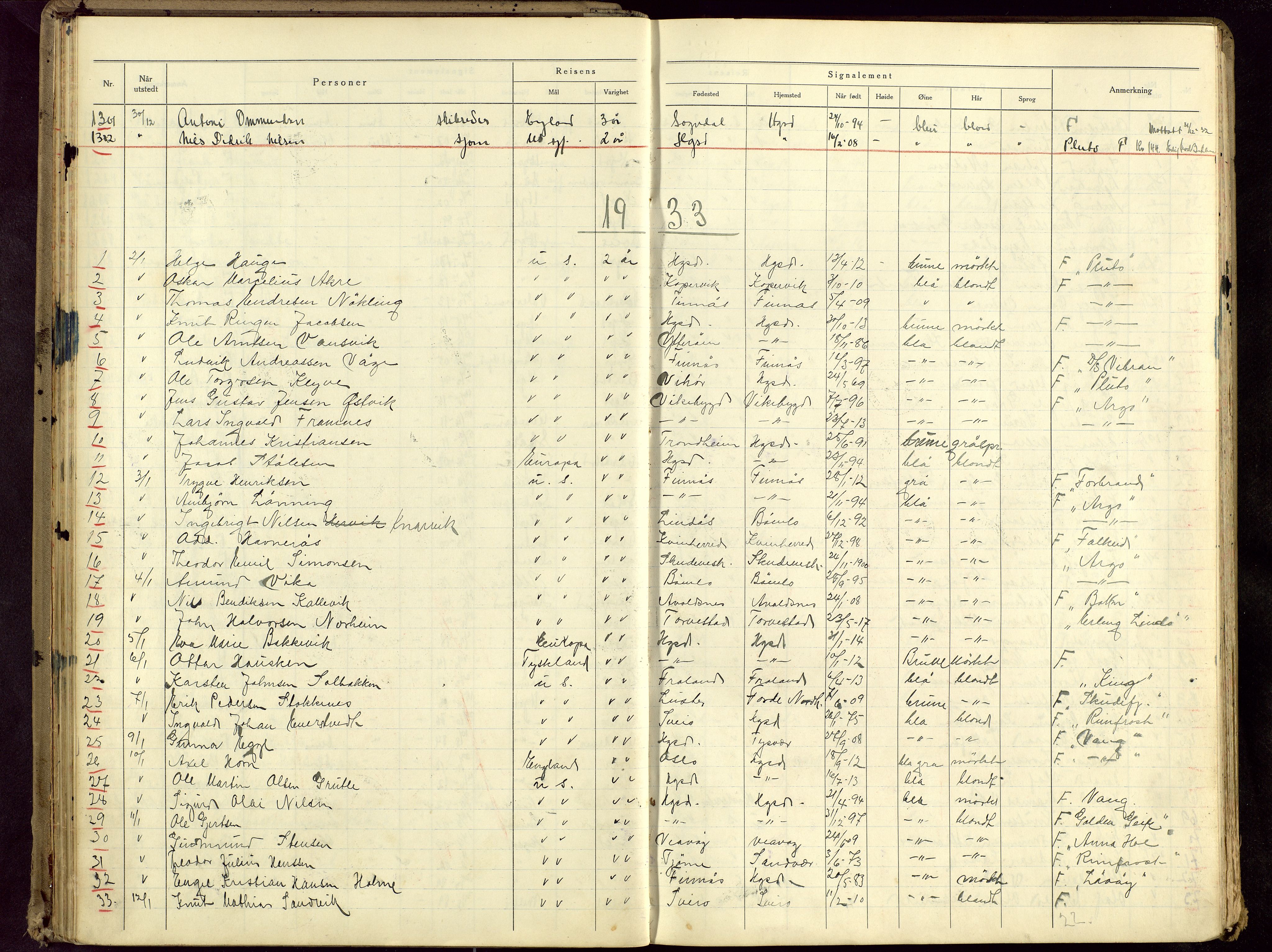 Haugesund politikammer, AV/SAST-A-100440/K/L0005: Passprotokoll 23/12-34-24/12-36, 1934-1936, p. 36