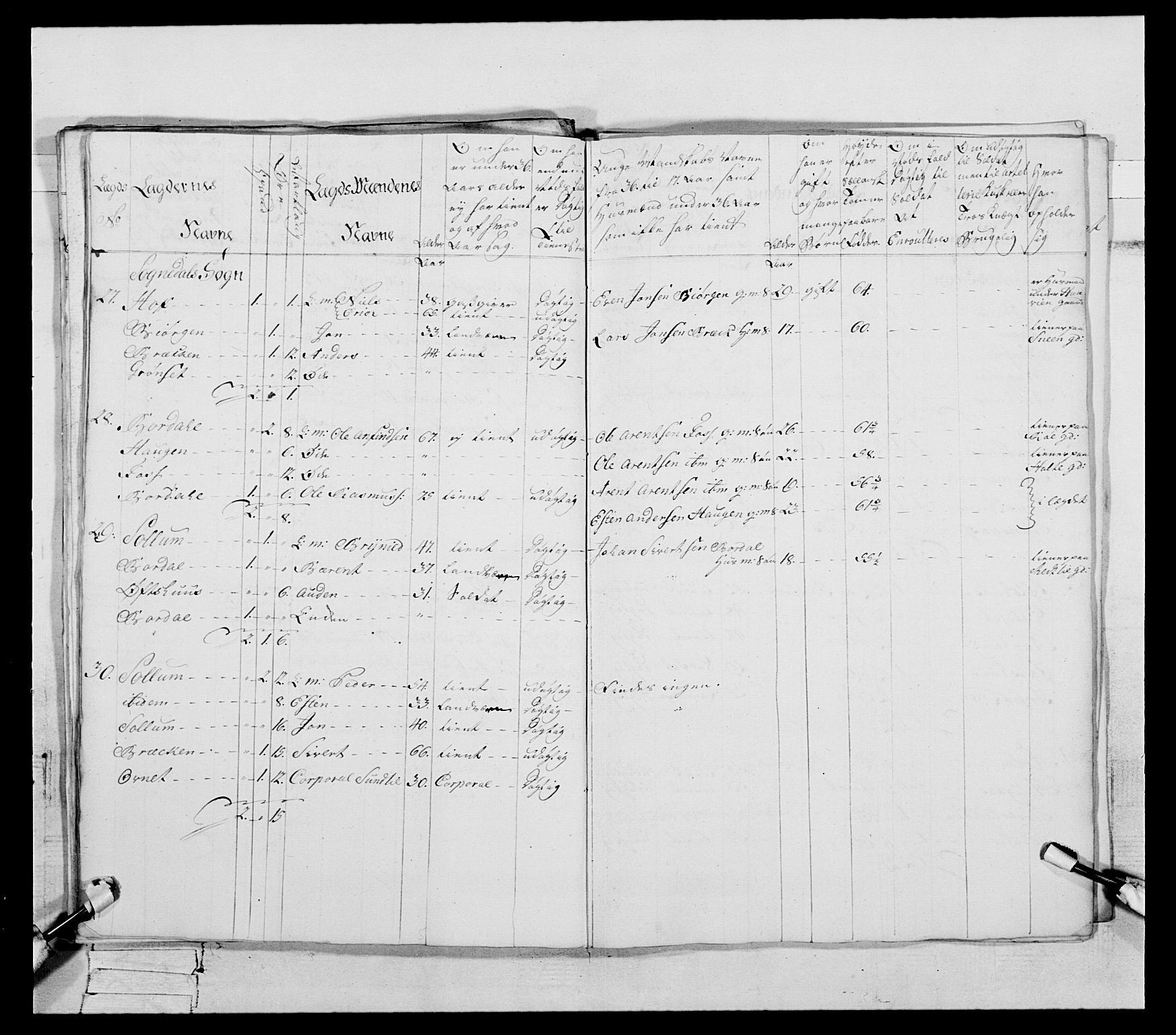 Generalitets- og kommissariatskollegiet, Det kongelige norske kommissariatskollegium, AV/RA-EA-5420/E/Eh/L0088: 3. Trondheimske nasjonale infanteriregiment, 1780-1789, p. 44