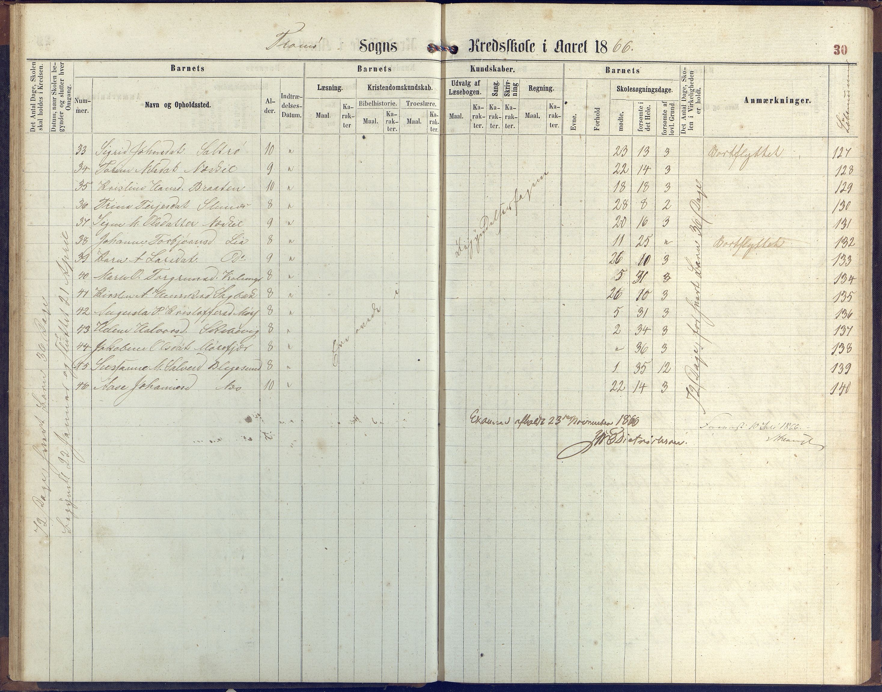 Stokken kommune, AAKS/KA0917-PK/04/04c/L0006: Skoleprotokoll  Stokken, 1863-1879, p. 30