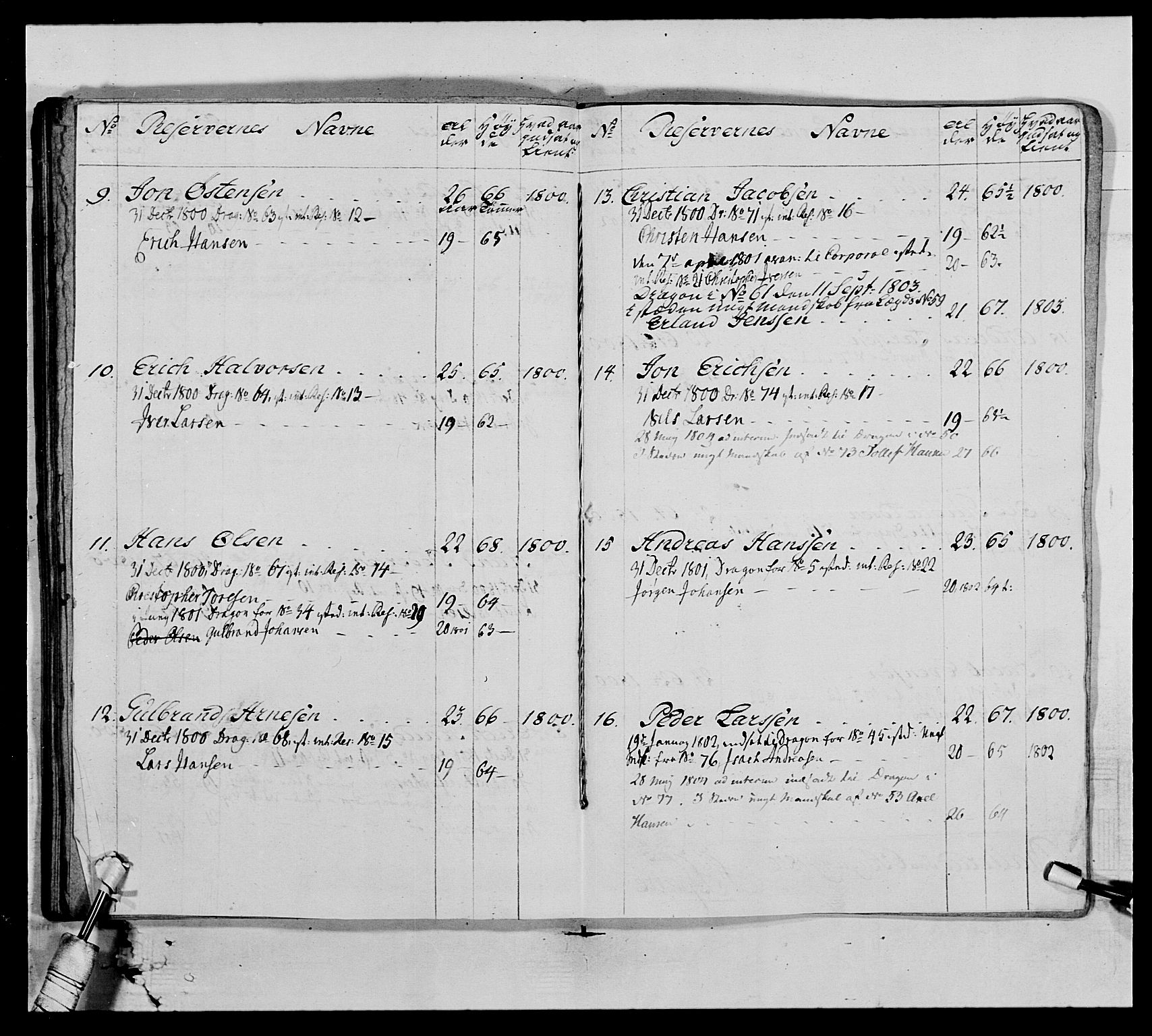 Generalitets- og kommissariatskollegiet, Det kongelige norske kommissariatskollegium, AV/RA-EA-5420/E/Eh/L0006: Akershusiske dragonregiment, 1796-1800, p. 401