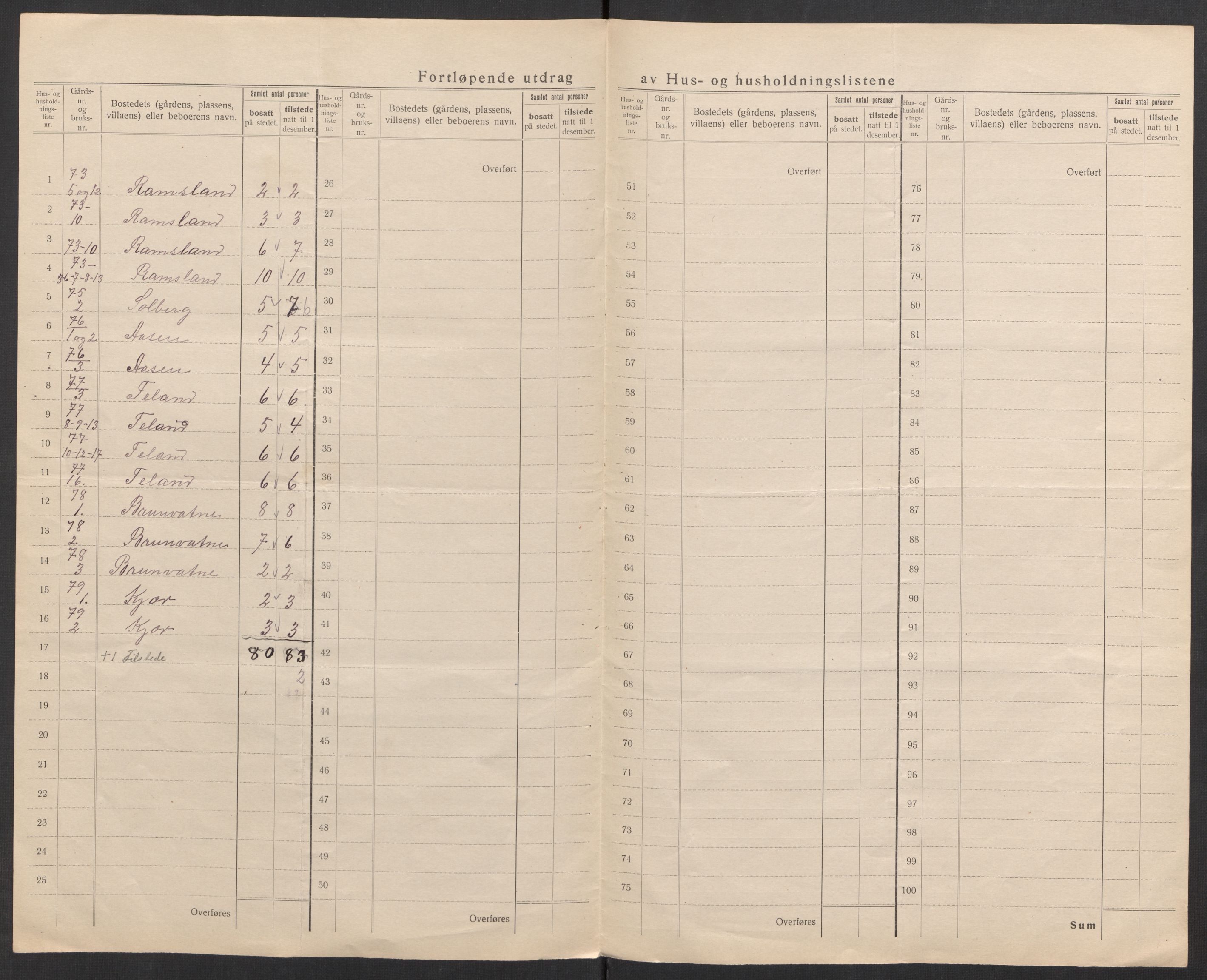 SAK, 1920 census for Øyslebø, 1920, p. 21