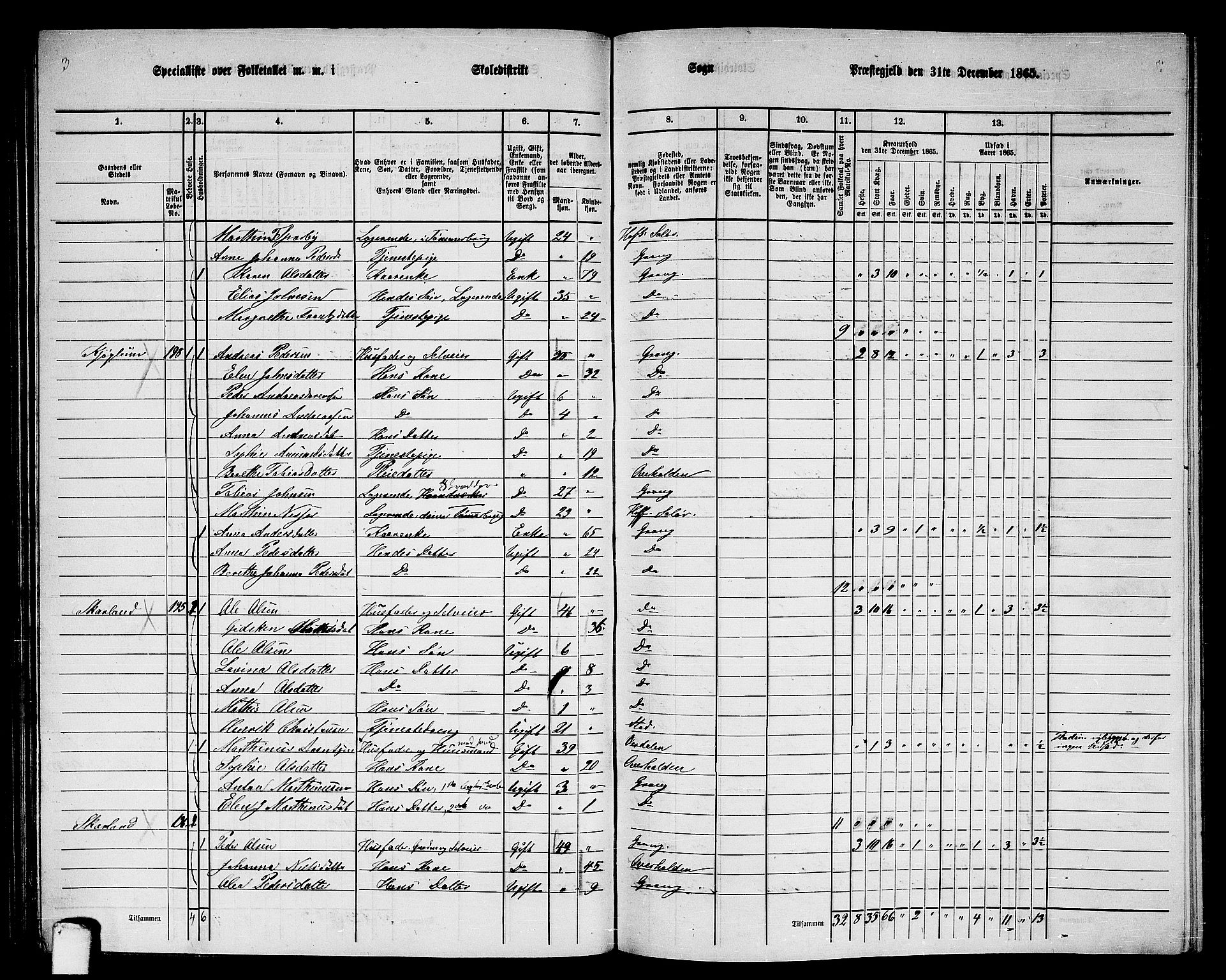 RA, 1865 census for Grong, 1865, p. 76