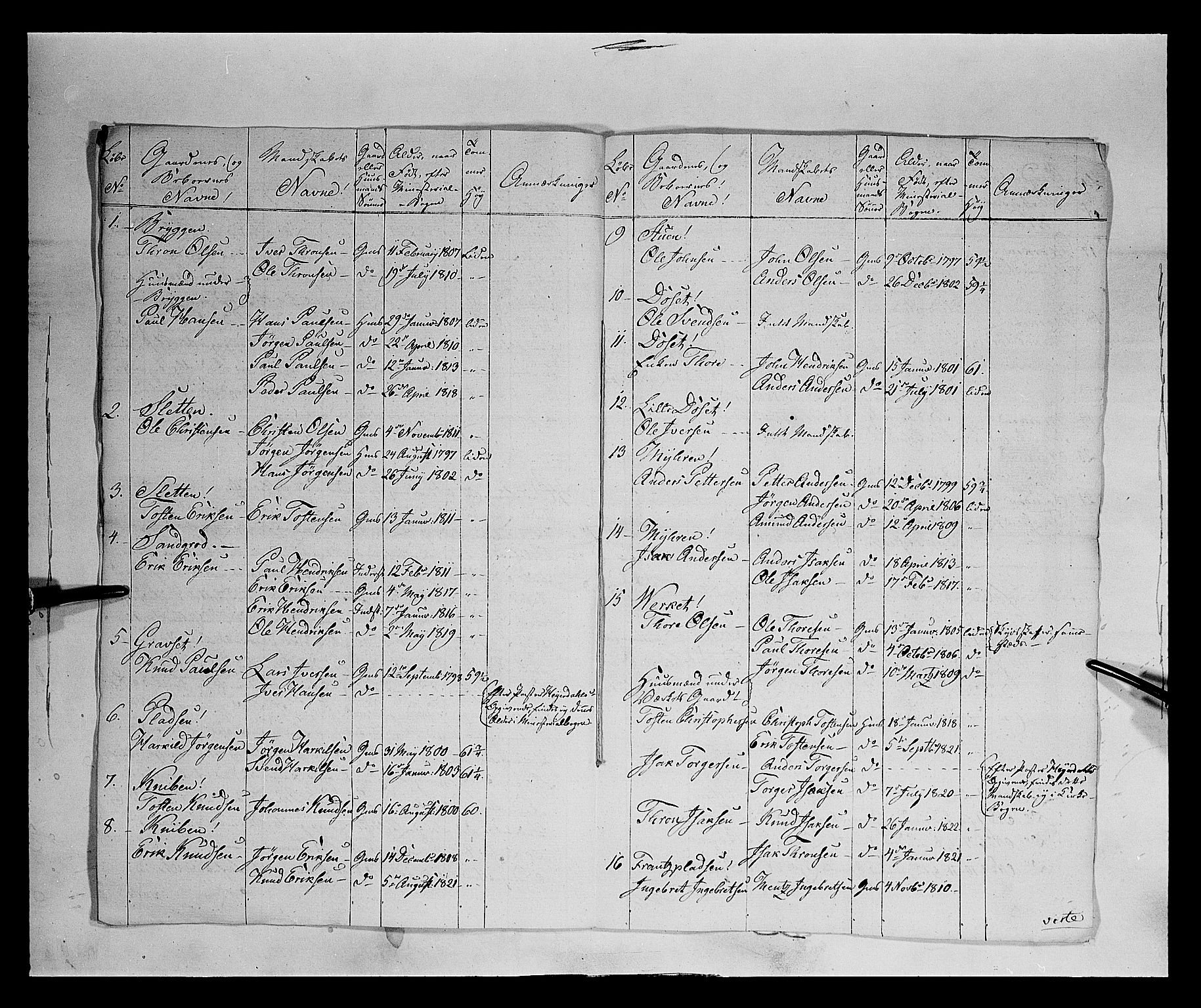 Fylkesmannen i Oppland, AV/SAH-FYO-002/1/K/Ka/L1152: Gudbrandsdalen nasjonale musketérkorps - Lesjeske kompani, 1818-1860, p. 26