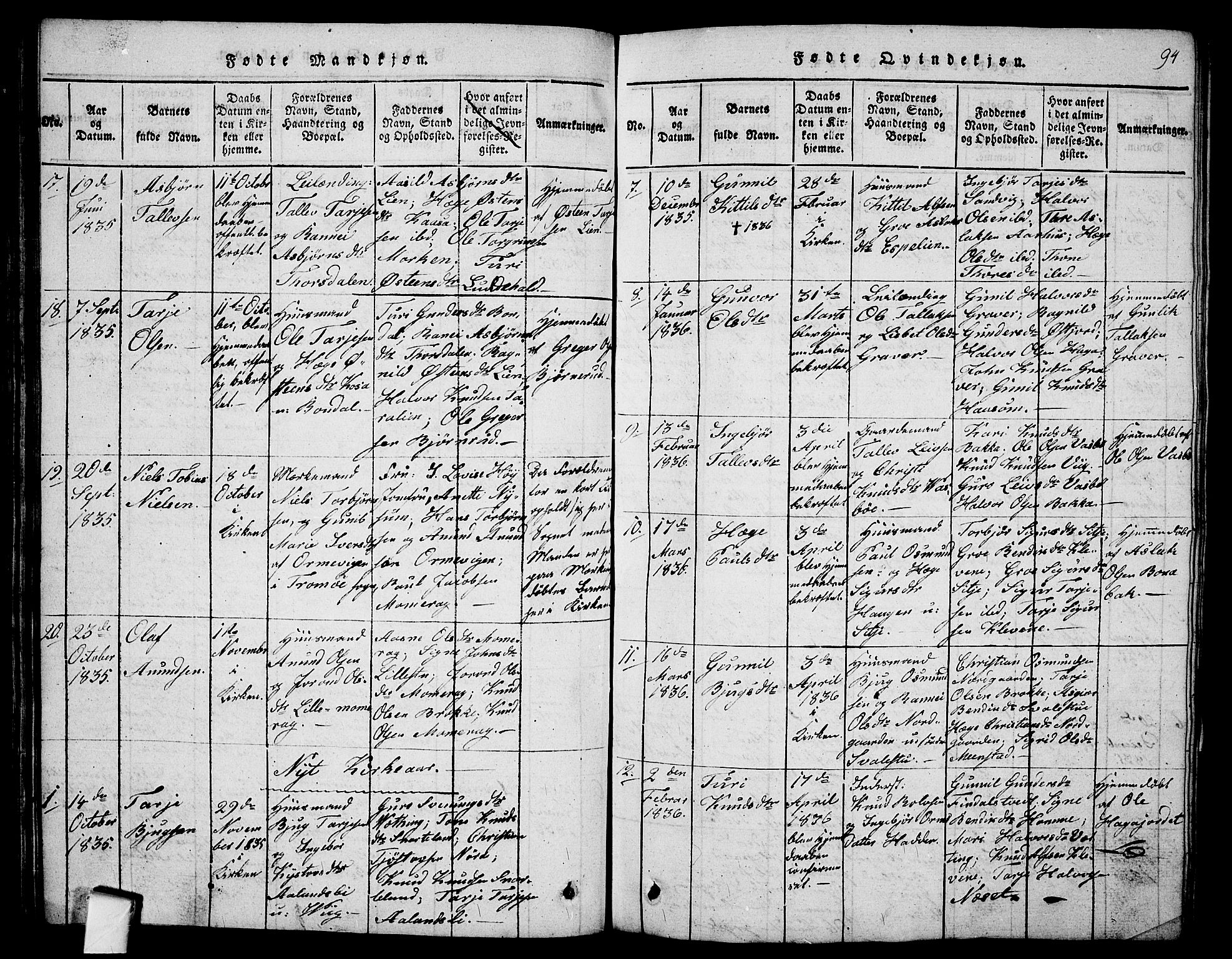 Fyresdal kirkebøker, SAKO/A-263/G/Ga/L0001: Parish register (copy) no. I 1, 1816-1840, p. 94