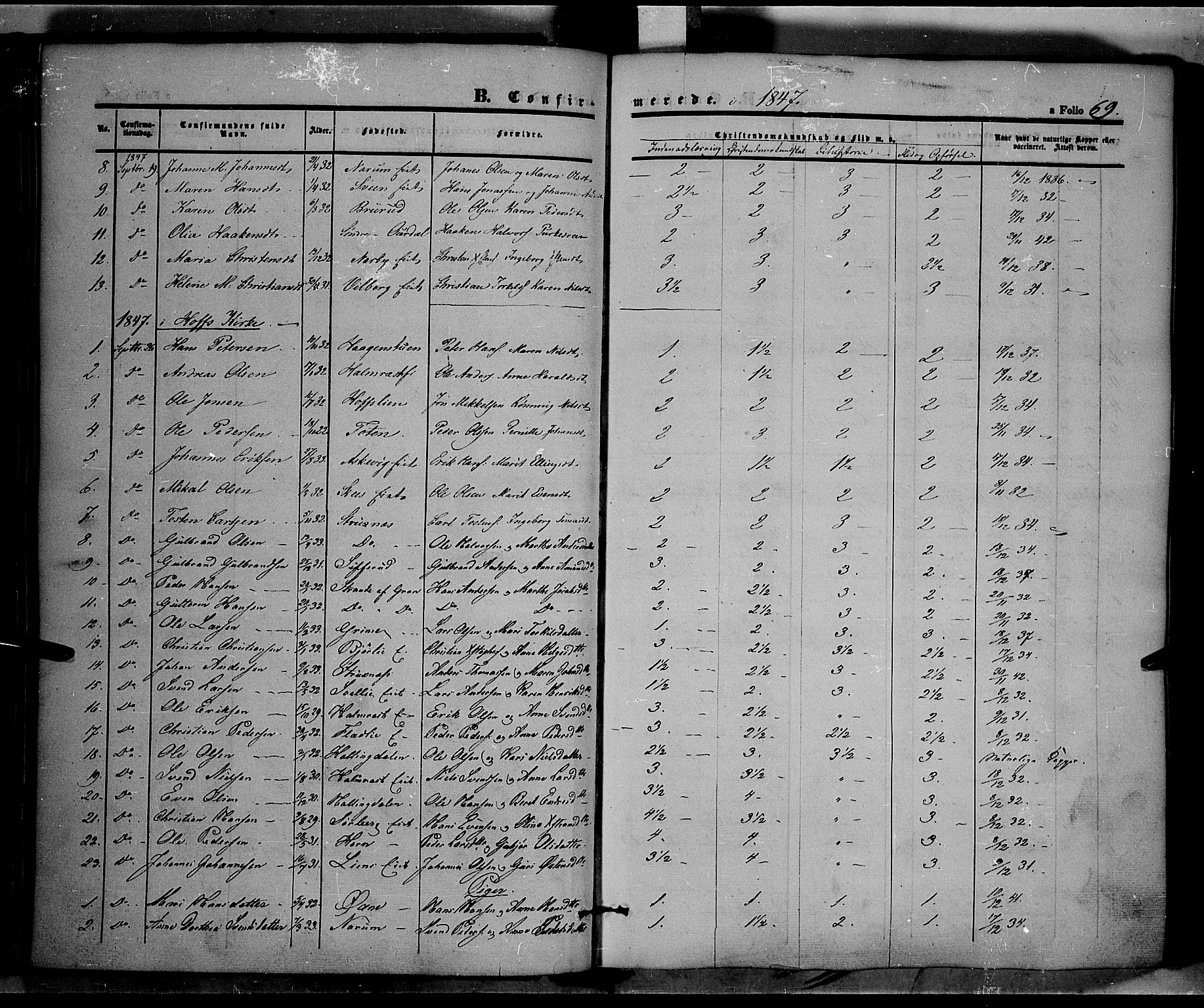 Land prestekontor, SAH/PREST-120/H/Ha/Haa/L0009: Parish register (official) no. 9, 1847-1859, p. 69