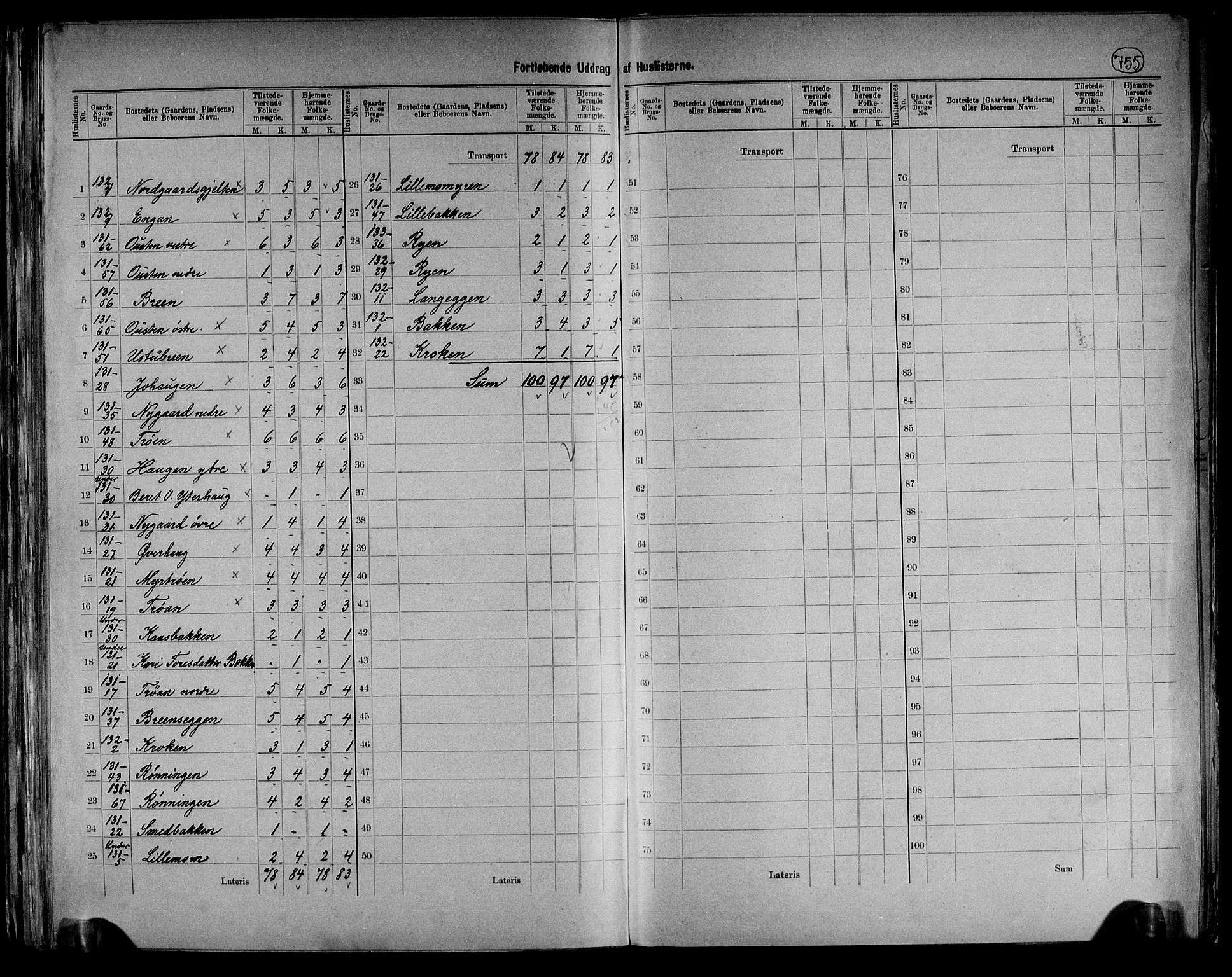 RA, 1891 census for 0436 Tolga, 1891, p. 41