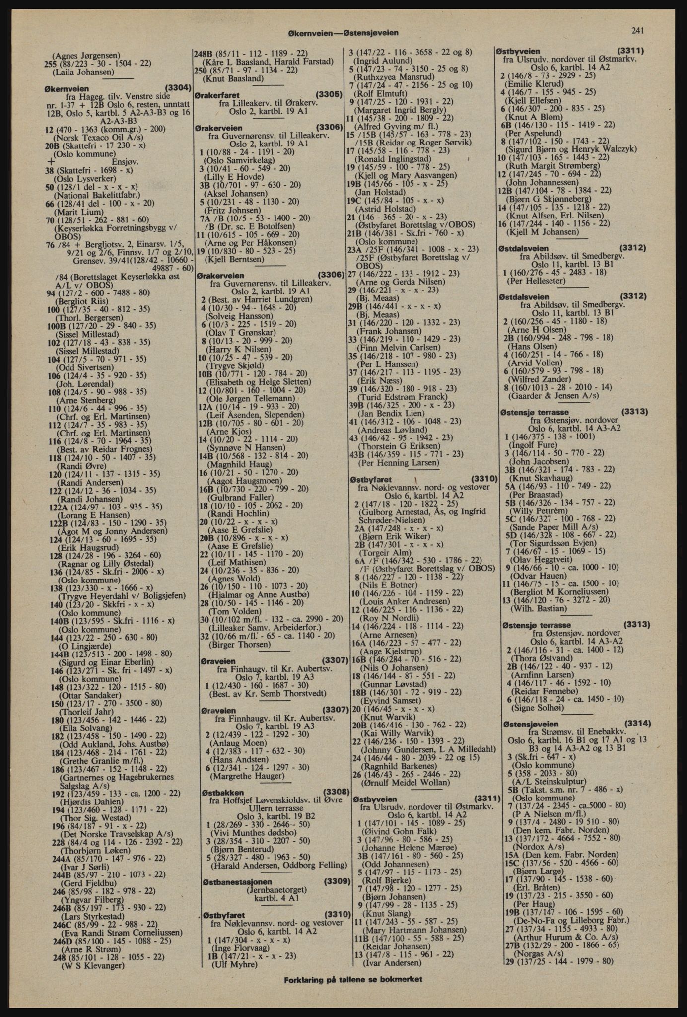 Kristiania/Oslo adressebok, PUBL/-, 1976-1977, p. 241