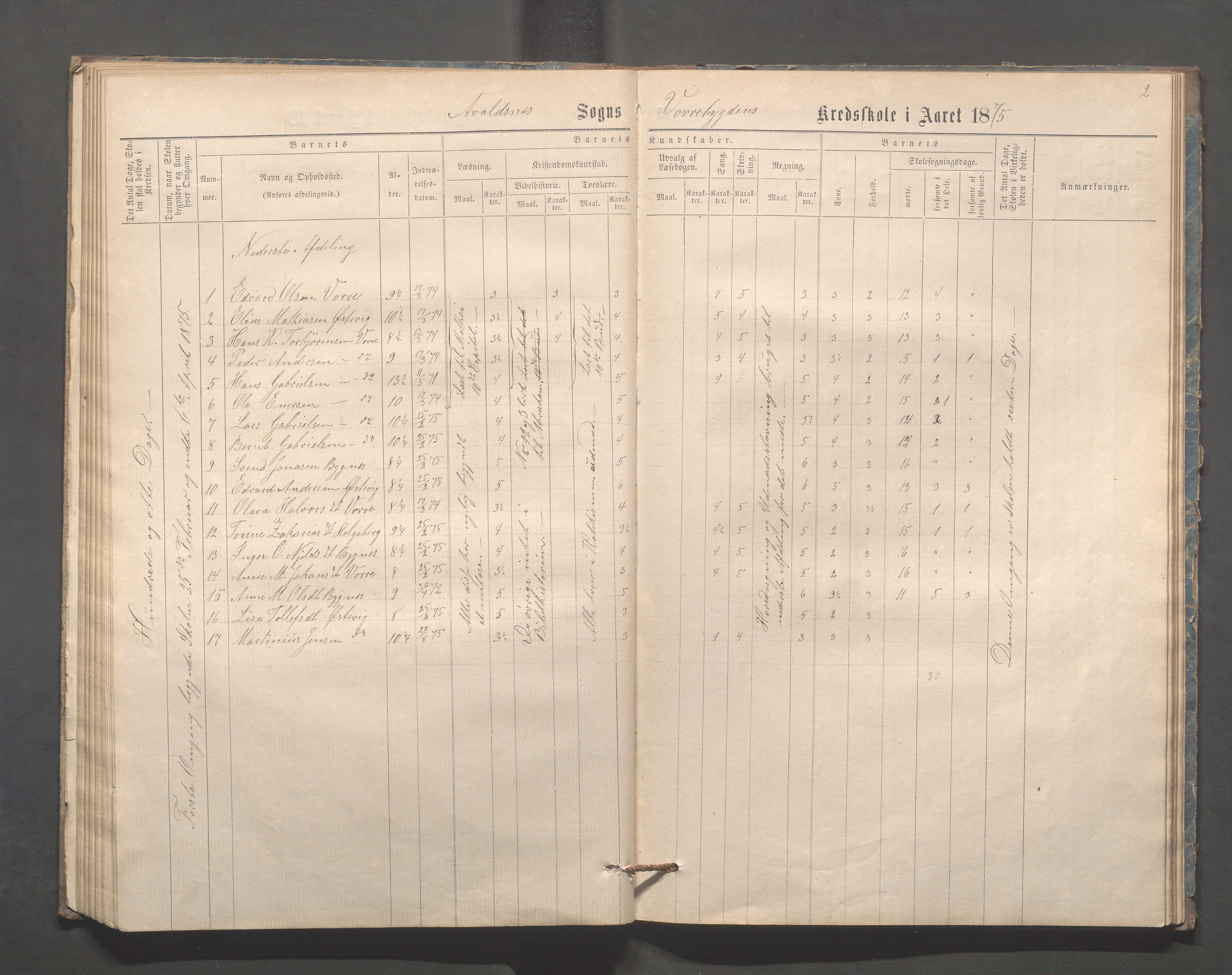 Avaldsnes kommune - Kolstø og Vorre skole, IKAR/K-101688/H/L0001: Skoleprotokoll, 1867-1887, p. 57