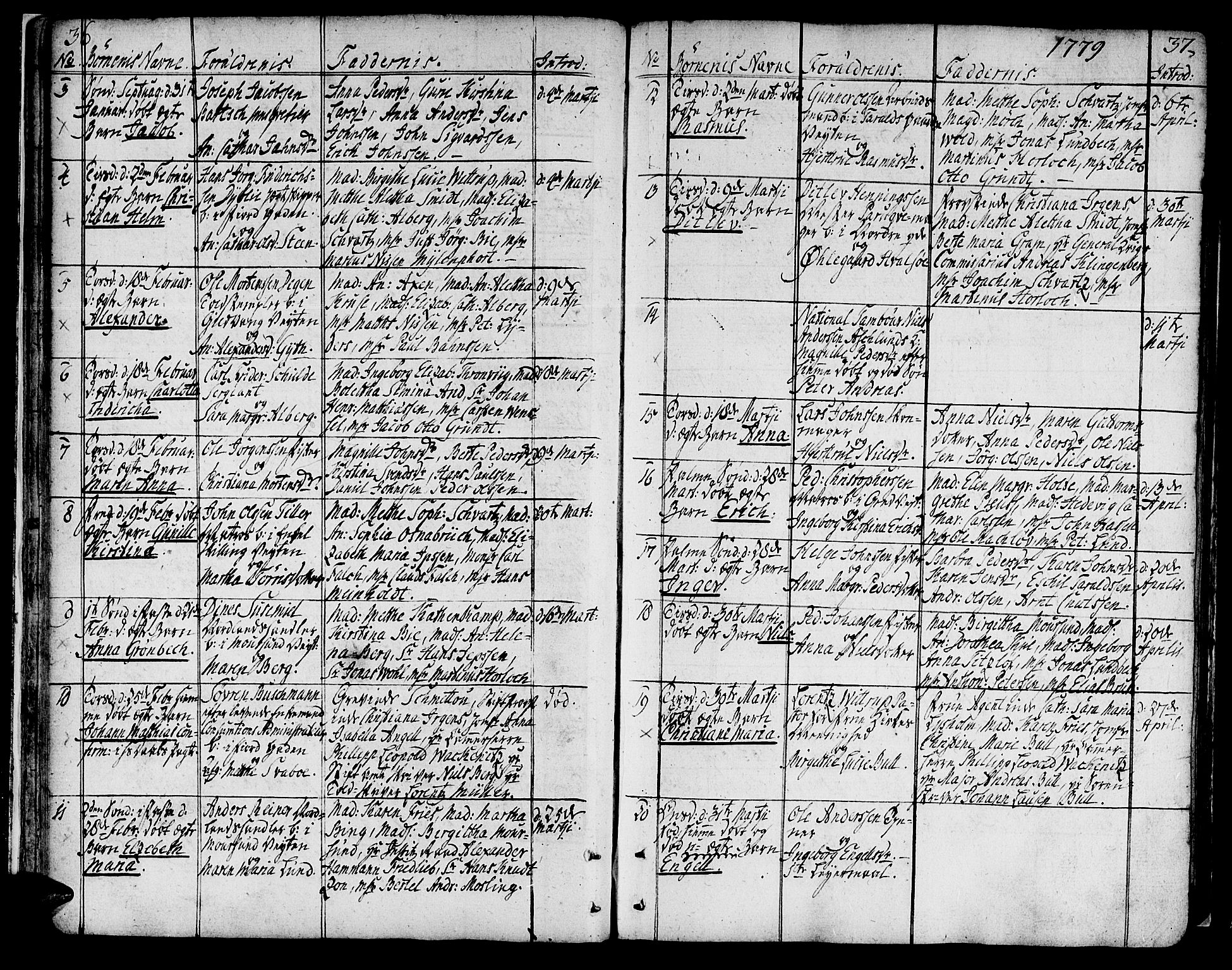 Ministerialprotokoller, klokkerbøker og fødselsregistre - Sør-Trøndelag, SAT/A-1456/602/L0104: Parish register (official) no. 602A02, 1774-1814, p. 36-37