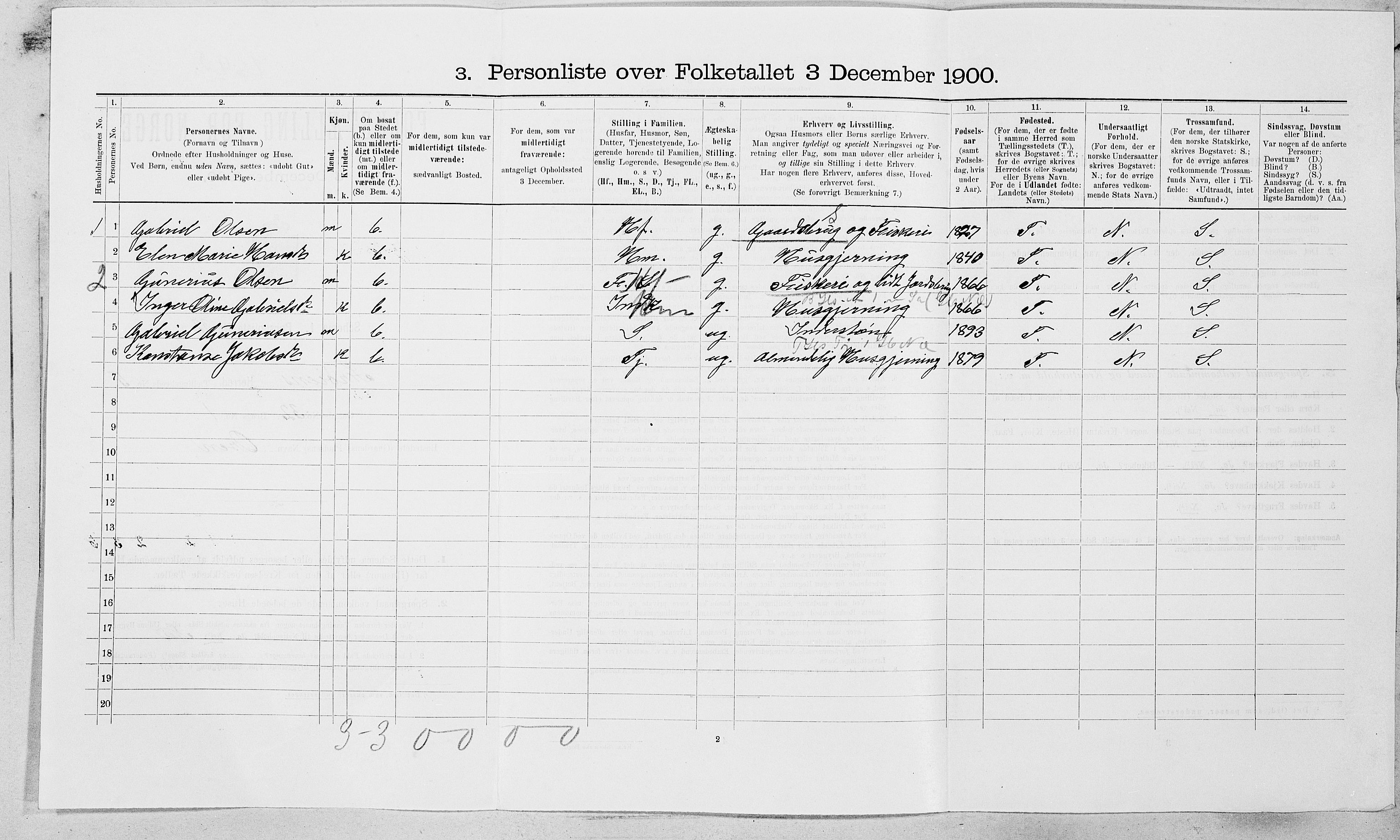 SAT, 1900 census for Frøya, 1900, p. 862