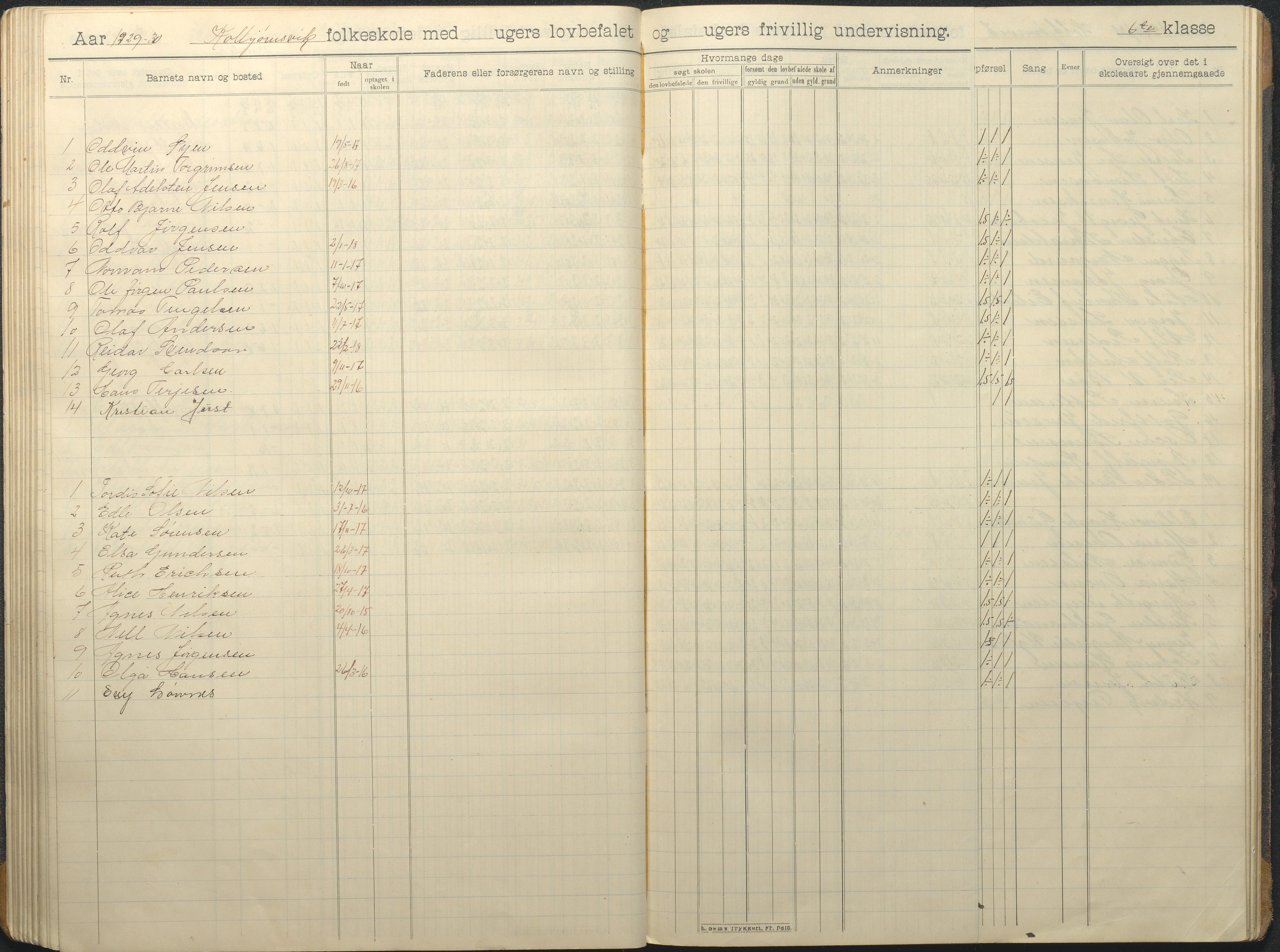 Hisøy kommune frem til 1991, AAKS/KA0922-PK/32/L0016: Skoleprotokoll, 1906-1939