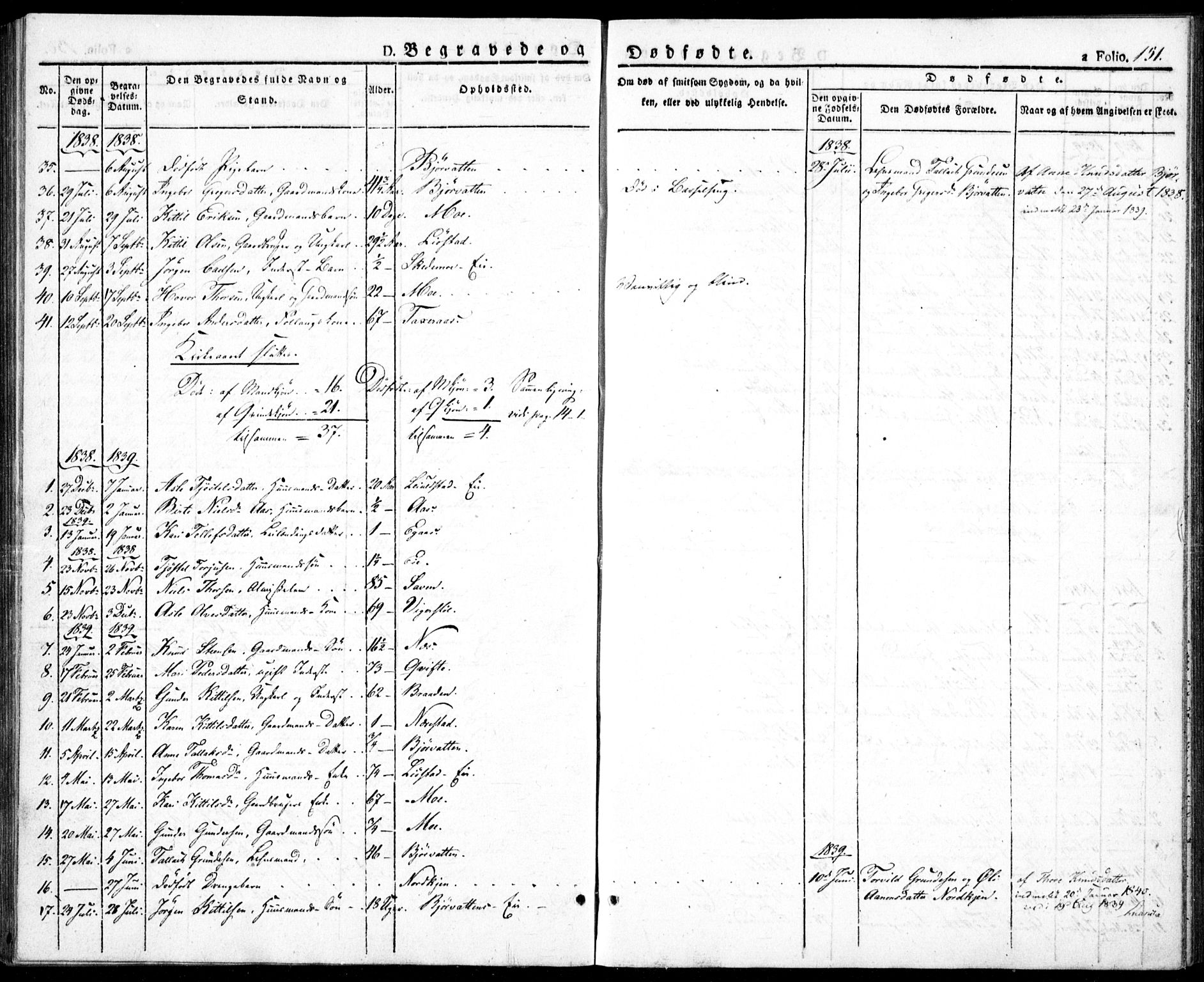 Gjerstad sokneprestkontor, SAK/1111-0014/F/Fa/Fab/L0002: Parish register (official) no. A 2, 1835-1852, p. 151