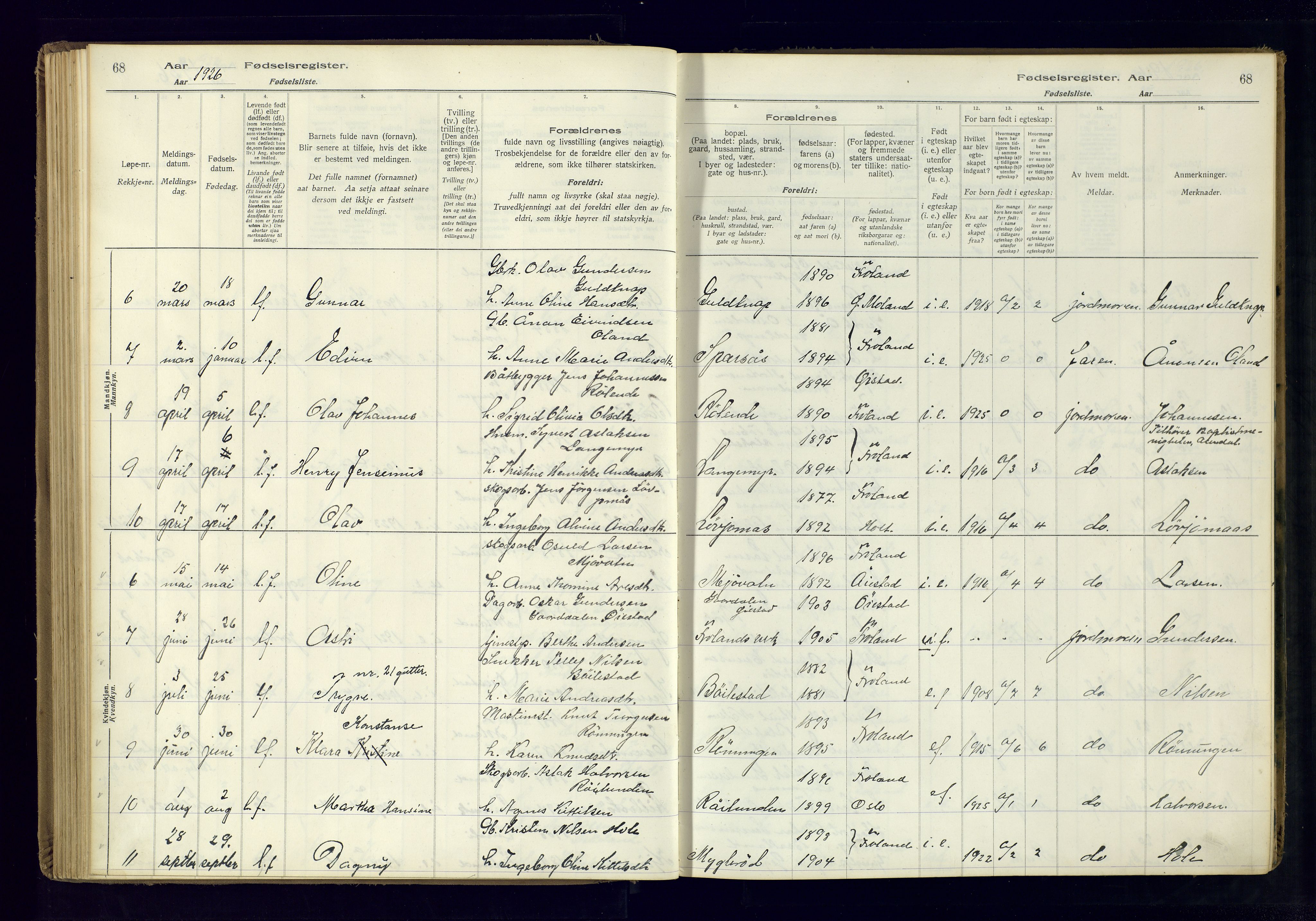 Froland sokneprestkontor, SAK/1111-0013/J/Ja/L0001: Birth register no. 1, 1916-1950, p. 68