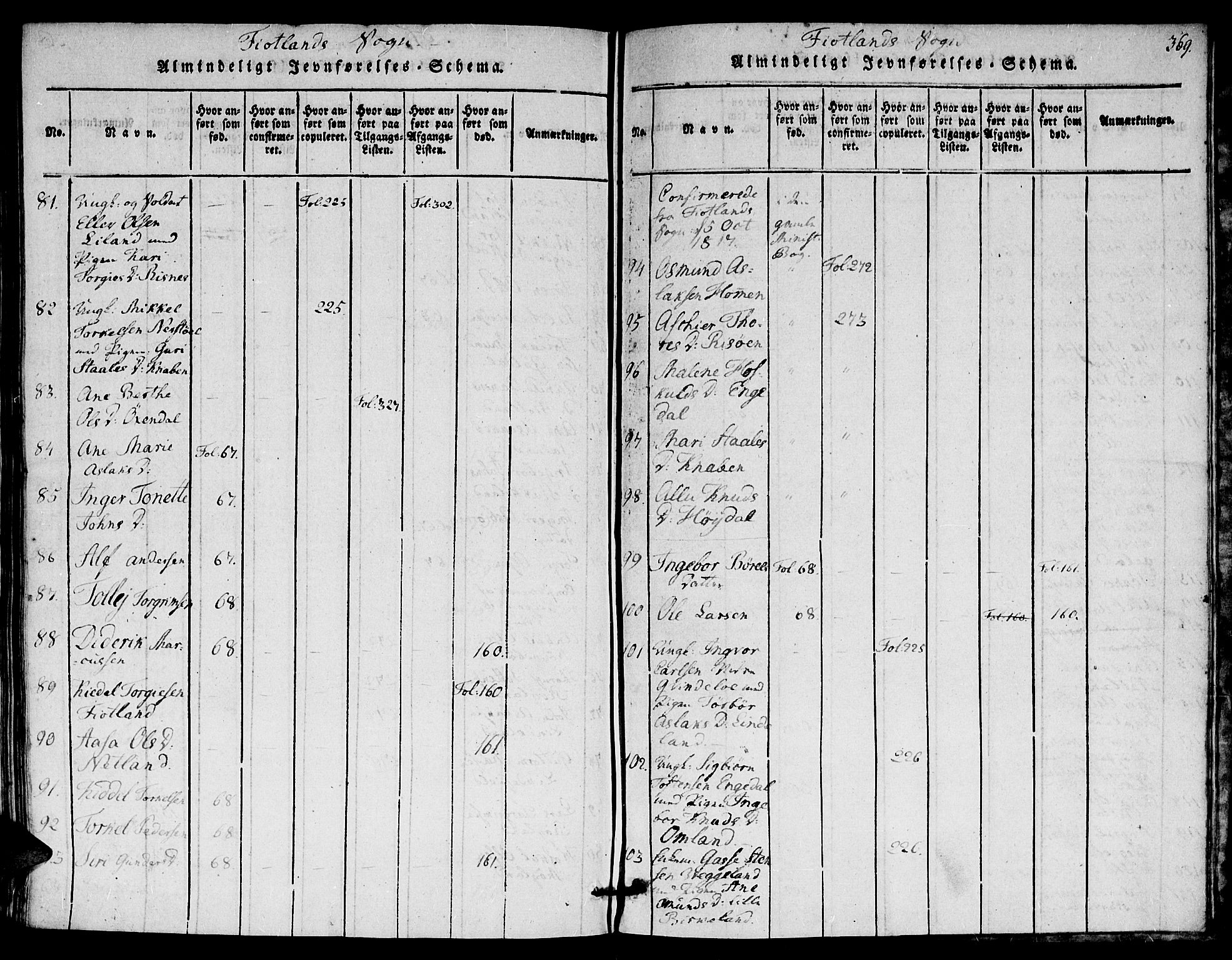 Hægebostad sokneprestkontor, AV/SAK-1111-0024/F/Fa/Faa/L0002: Parish register (official) no. A 2 /3, 1816-1825, p. 369