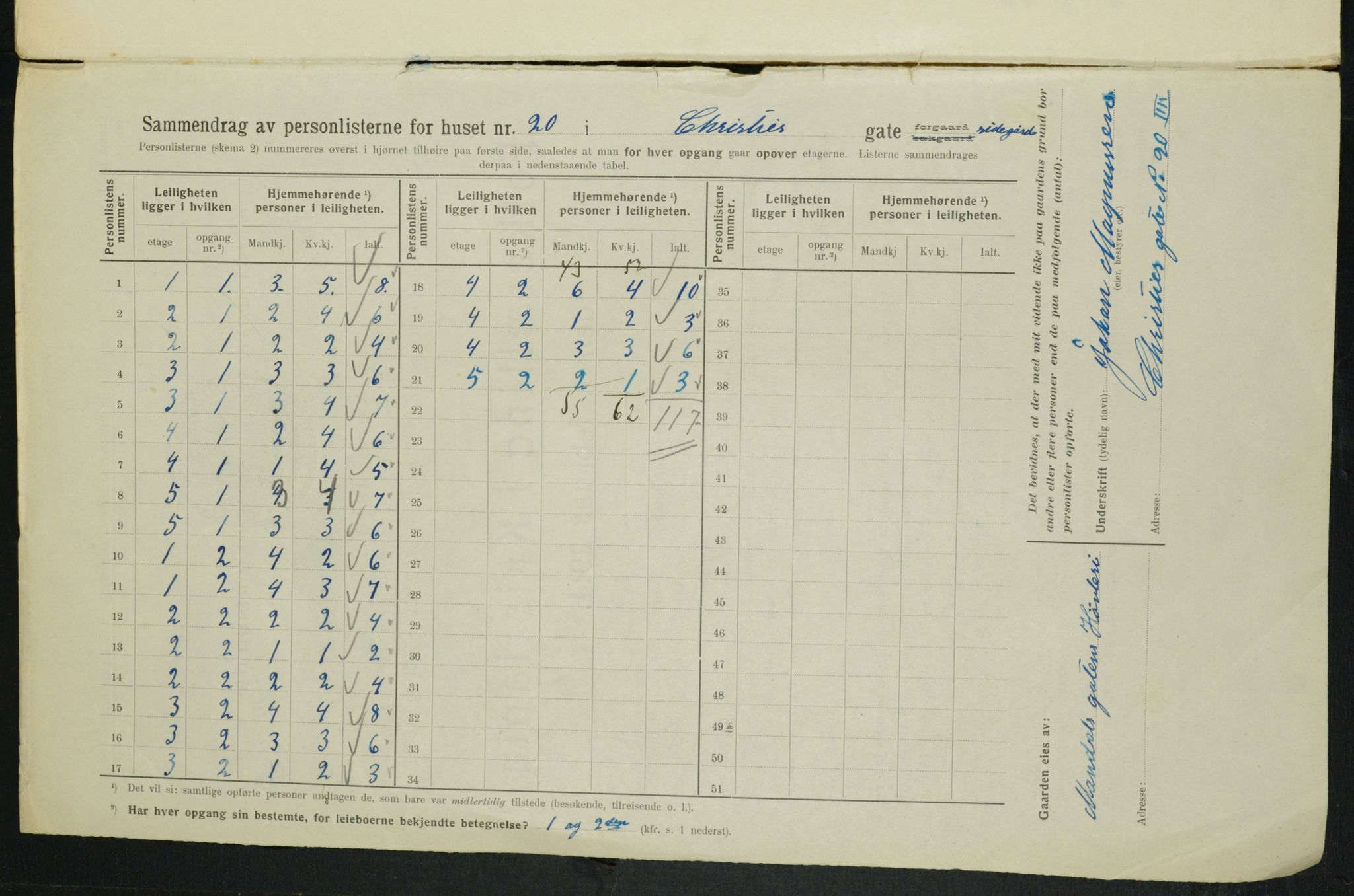 OBA, Municipal Census 1914 for Kristiania, 1914, p. 12481