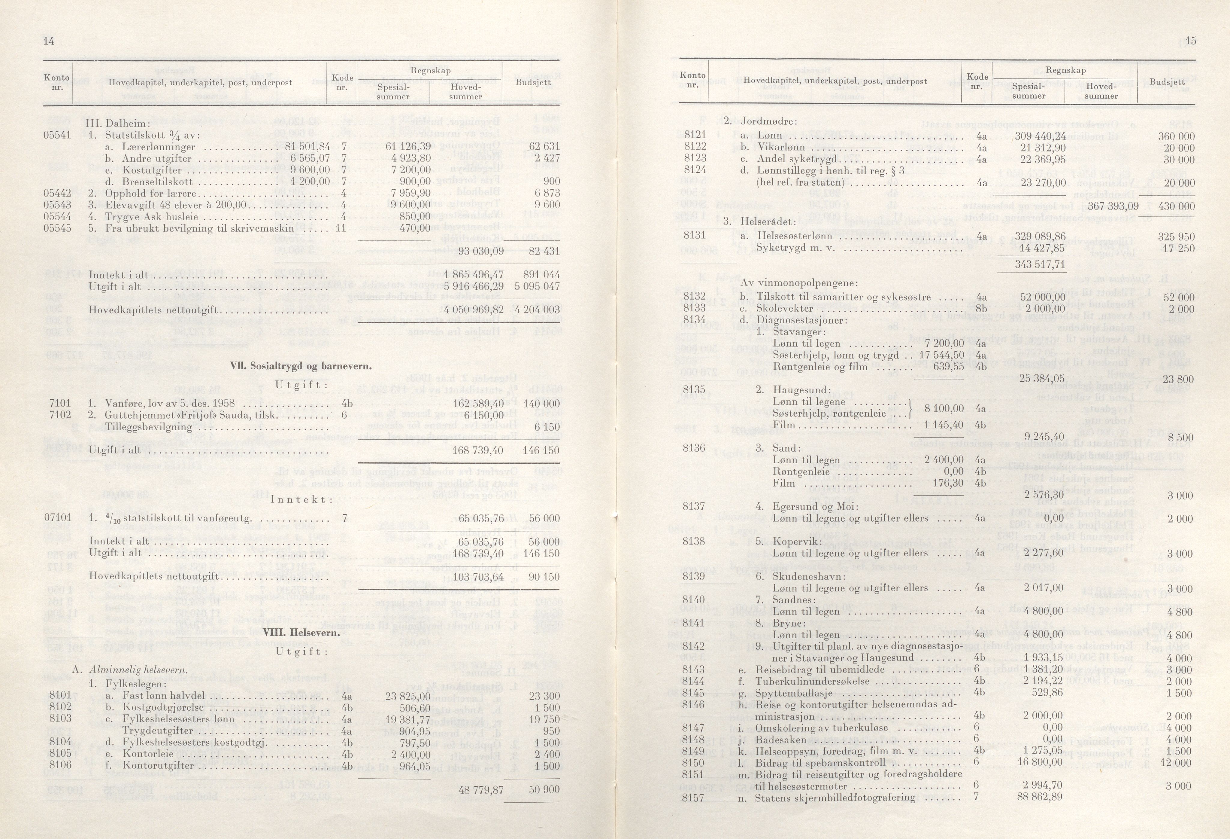 Rogaland fylkeskommune - Fylkesrådmannen , IKAR/A-900/A/Aa/Aaa/L0084: Møtebok , 1964, p. 14-15