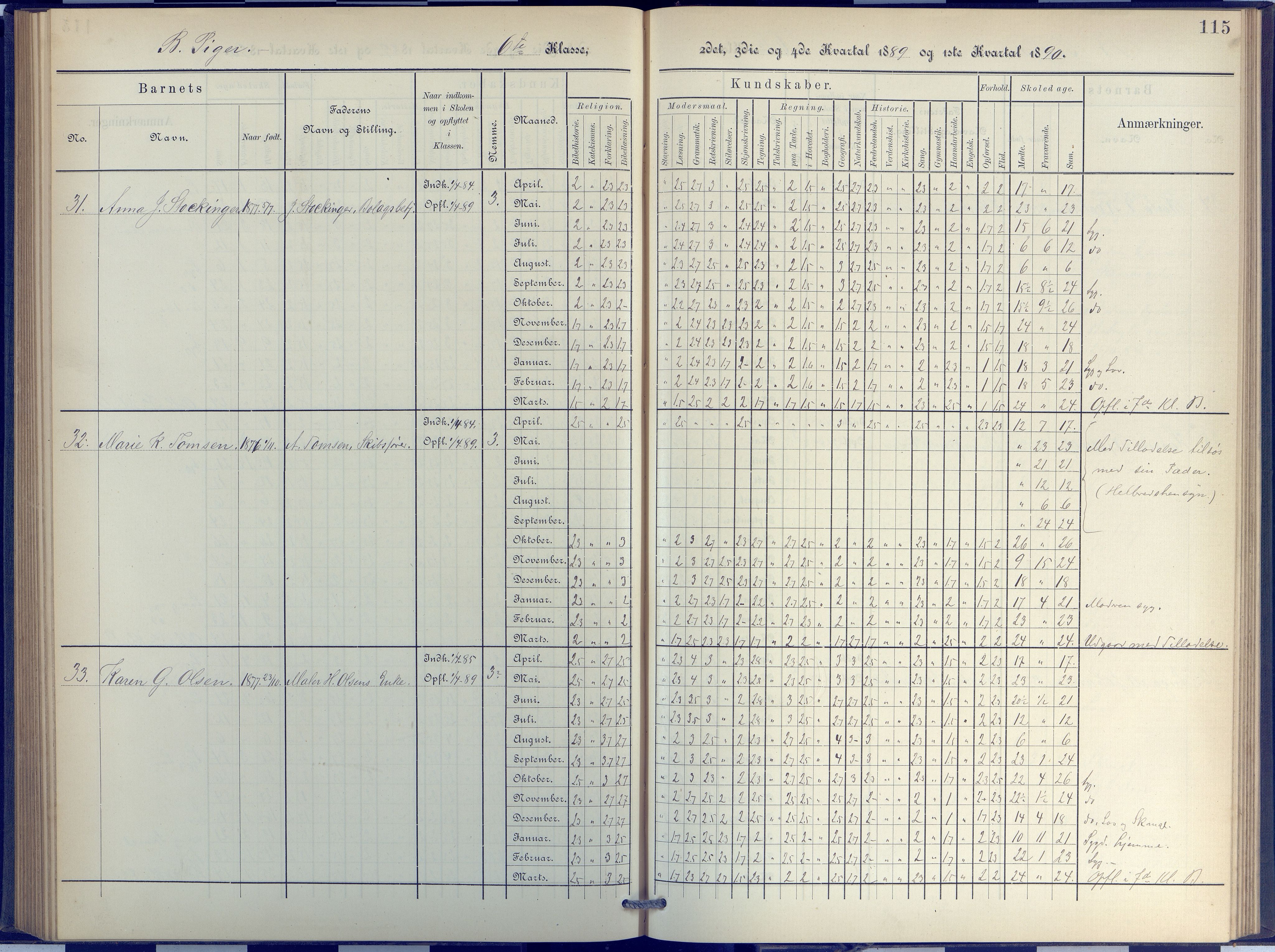 Arendal kommune, Katalog I, AAKS/KA0906-PK-I/07/L0048: Protokoll for 5. og 6. klasse, 1885-1893, p. 115