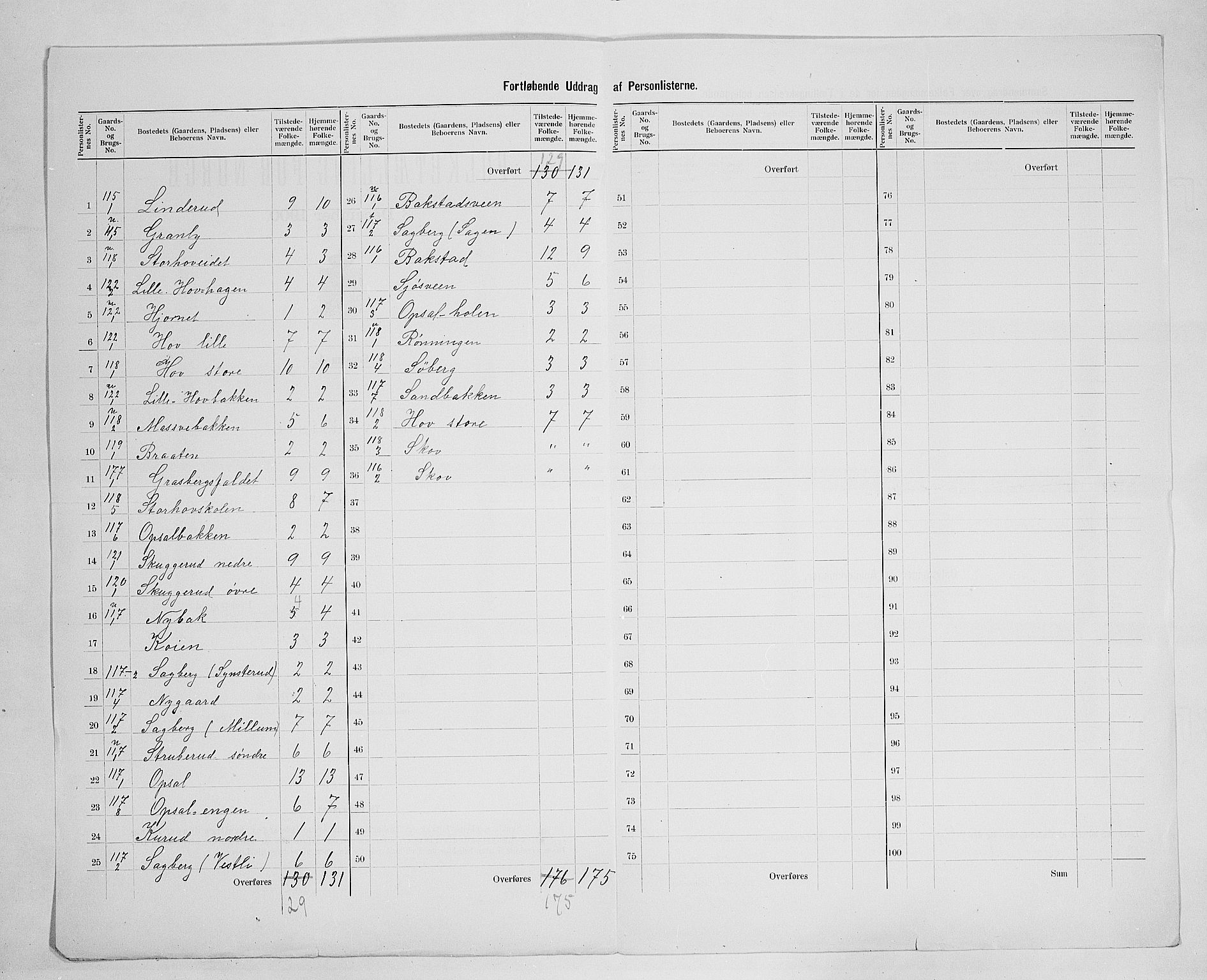 SAH, 1900 census for Romedal, 1900, p. 43