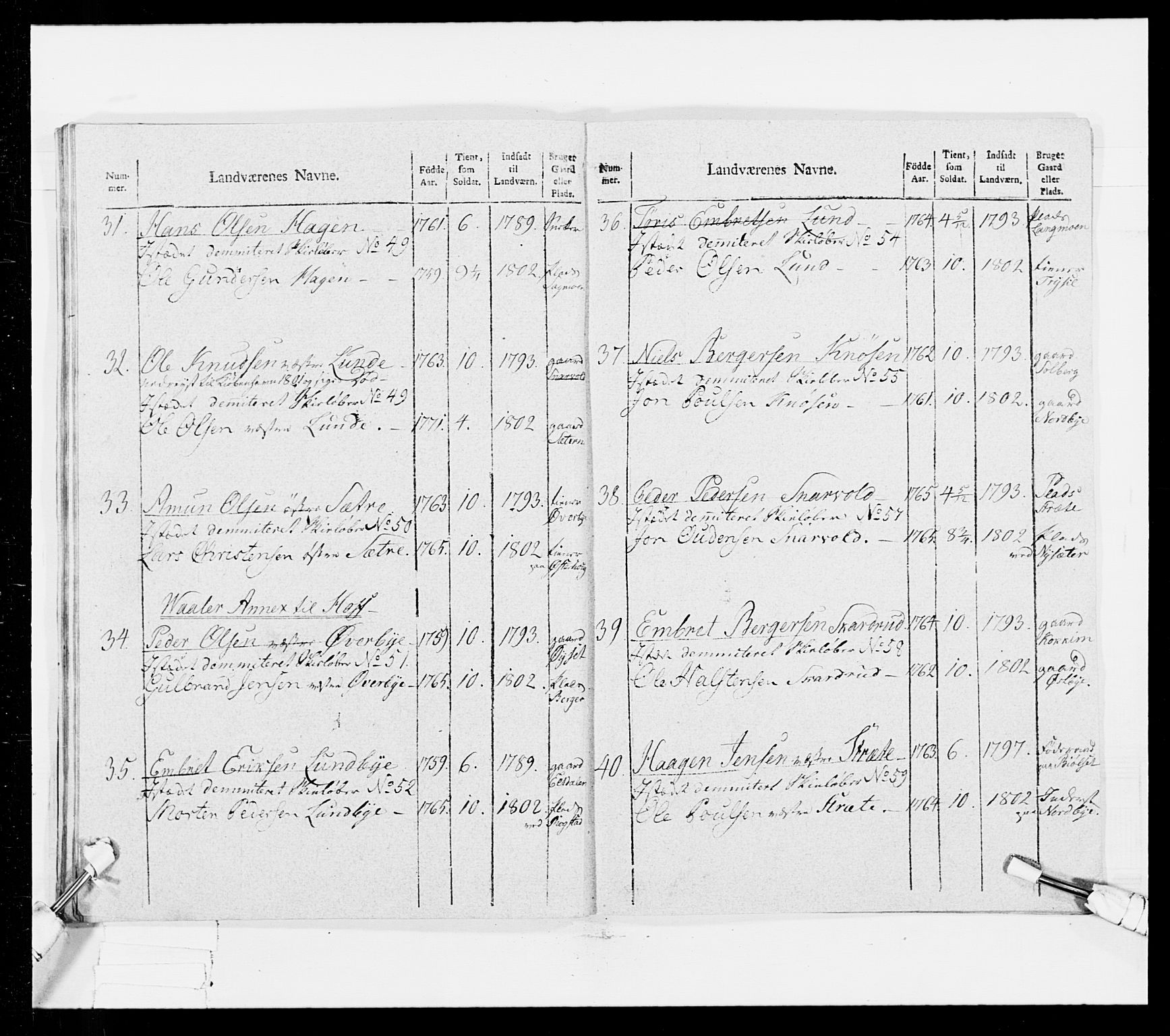 Generalitets- og kommissariatskollegiet, Det kongelige norske kommissariatskollegium, AV/RA-EA-5420/E/Eh/L0025: Skiløperkompaniene, 1766-1803, p. 427