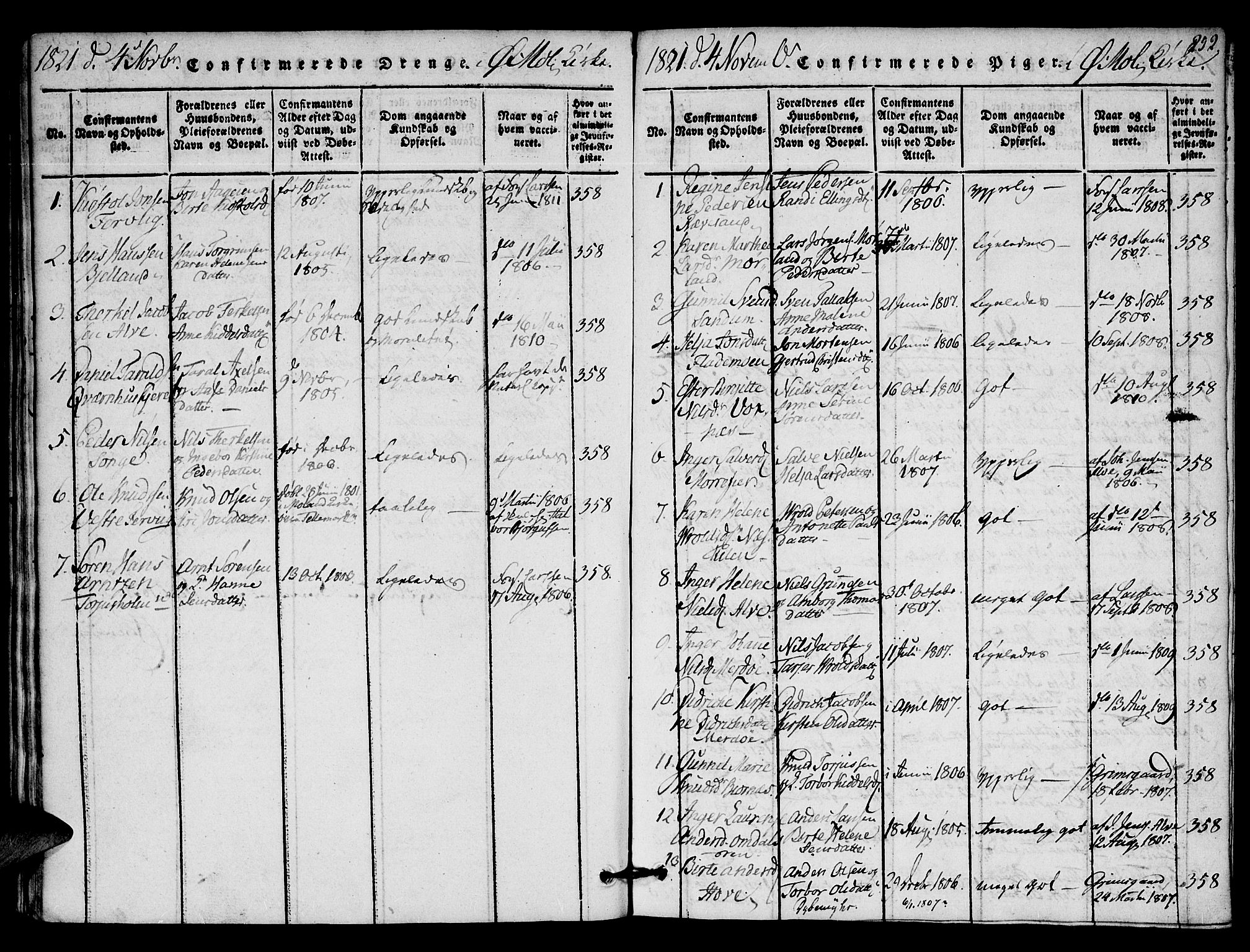 Austre Moland sokneprestkontor, SAK/1111-0001/F/Fa/Faa/L0004: Parish register (official) no. A 4, 1816-1824, p. 252