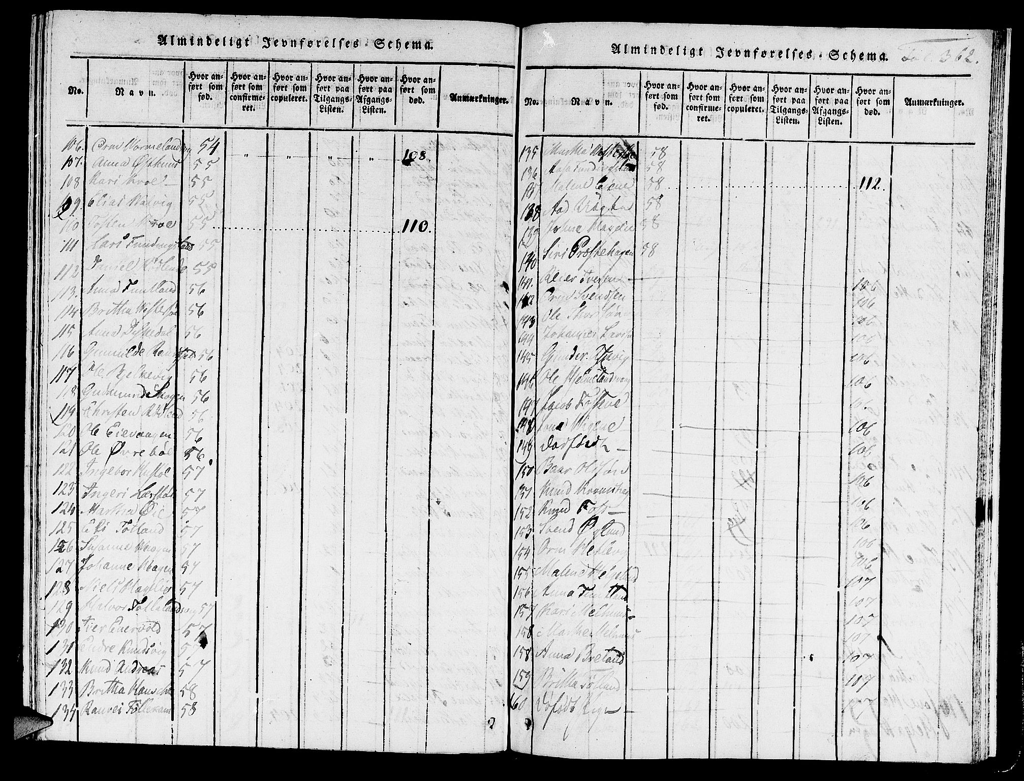 Hjelmeland sokneprestkontor, AV/SAST-A-101843/01/IV/L0003: Parish register (official) no. A 3, 1816-1834, p. 362