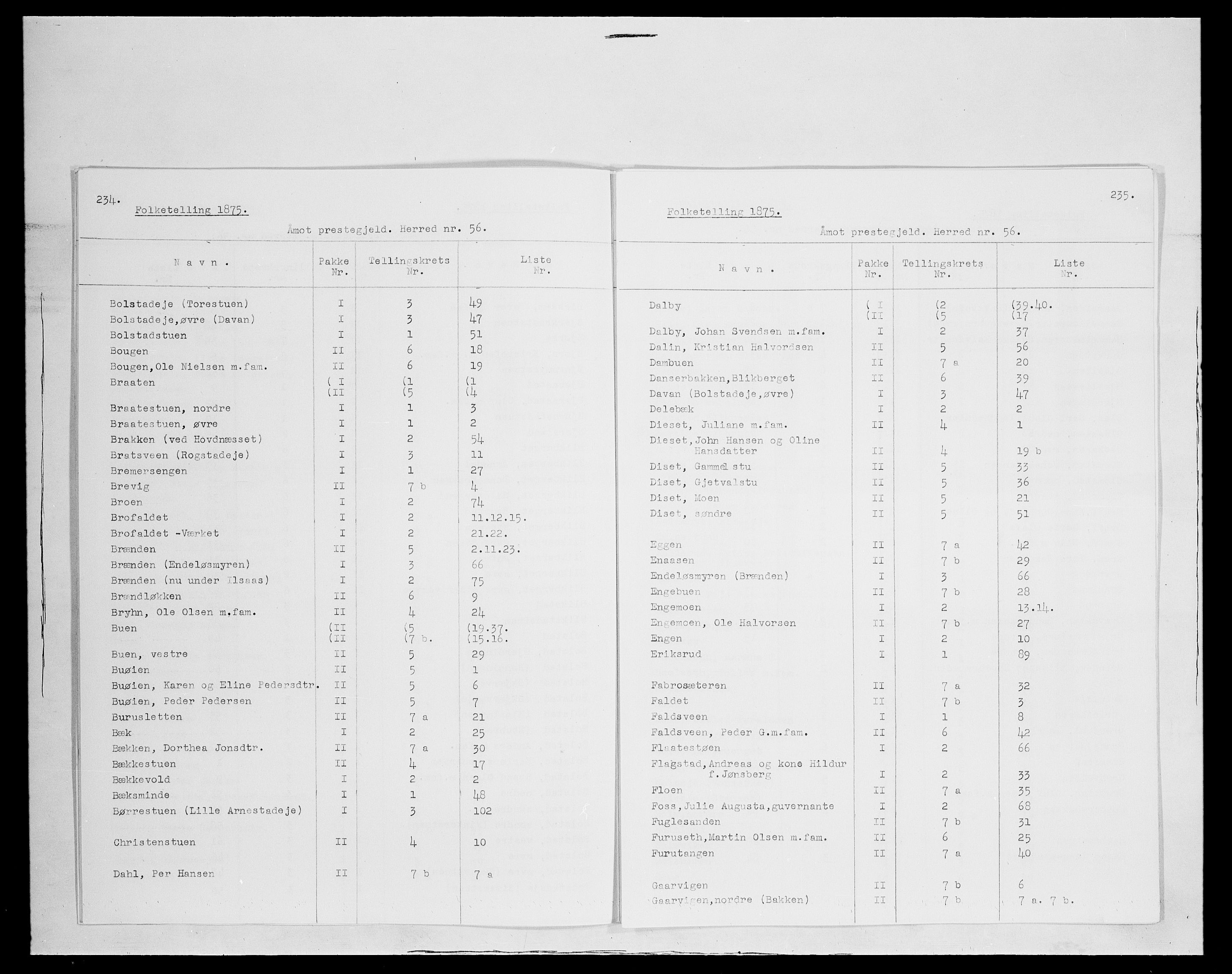 SAH, 1875 census for 0429P Åmot, 1875, p. 3