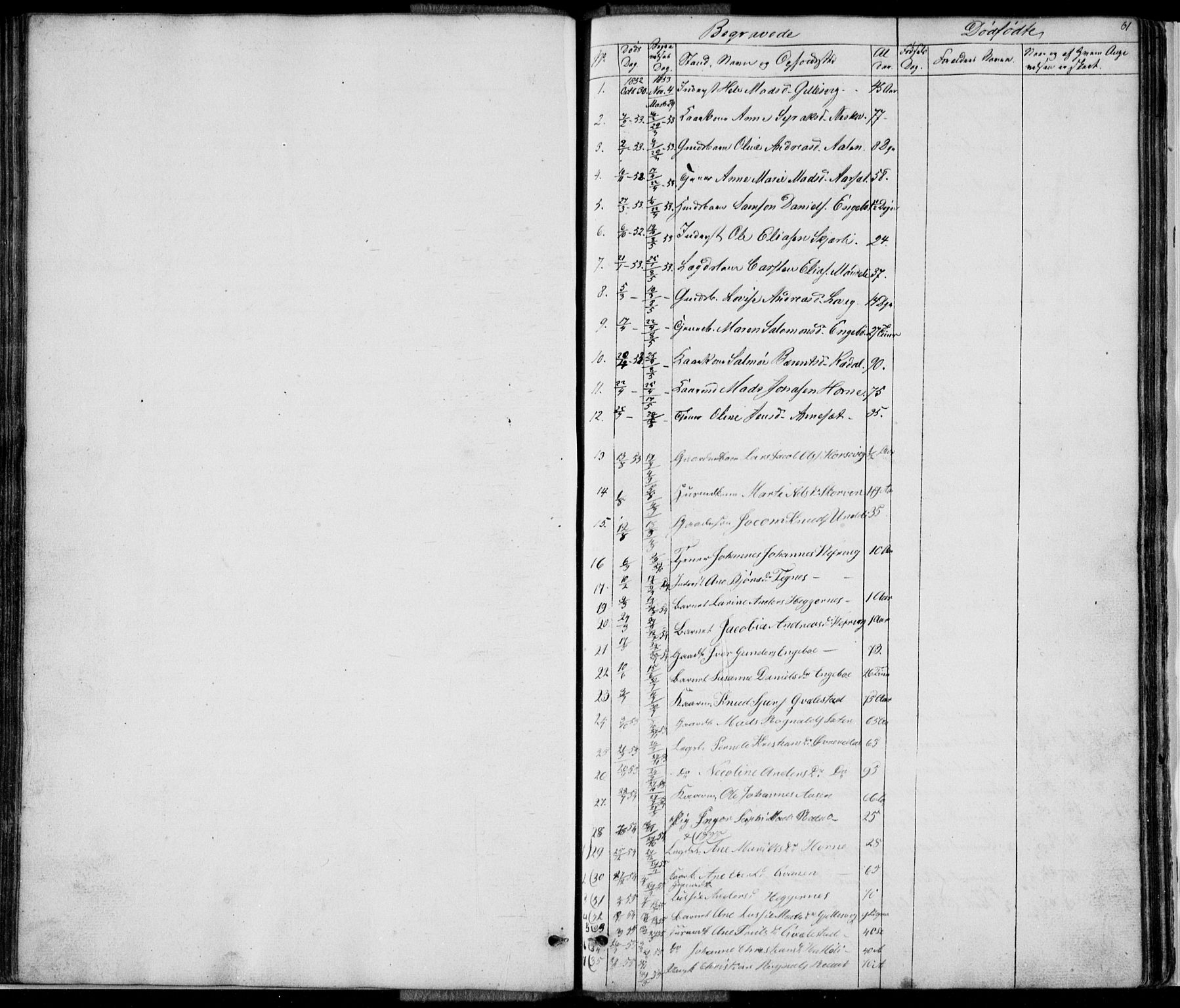 Førde sokneprestembete, SAB/A-79901/H/Hab: Parish register (copy) no. E 0, 1853-1880, p. 61