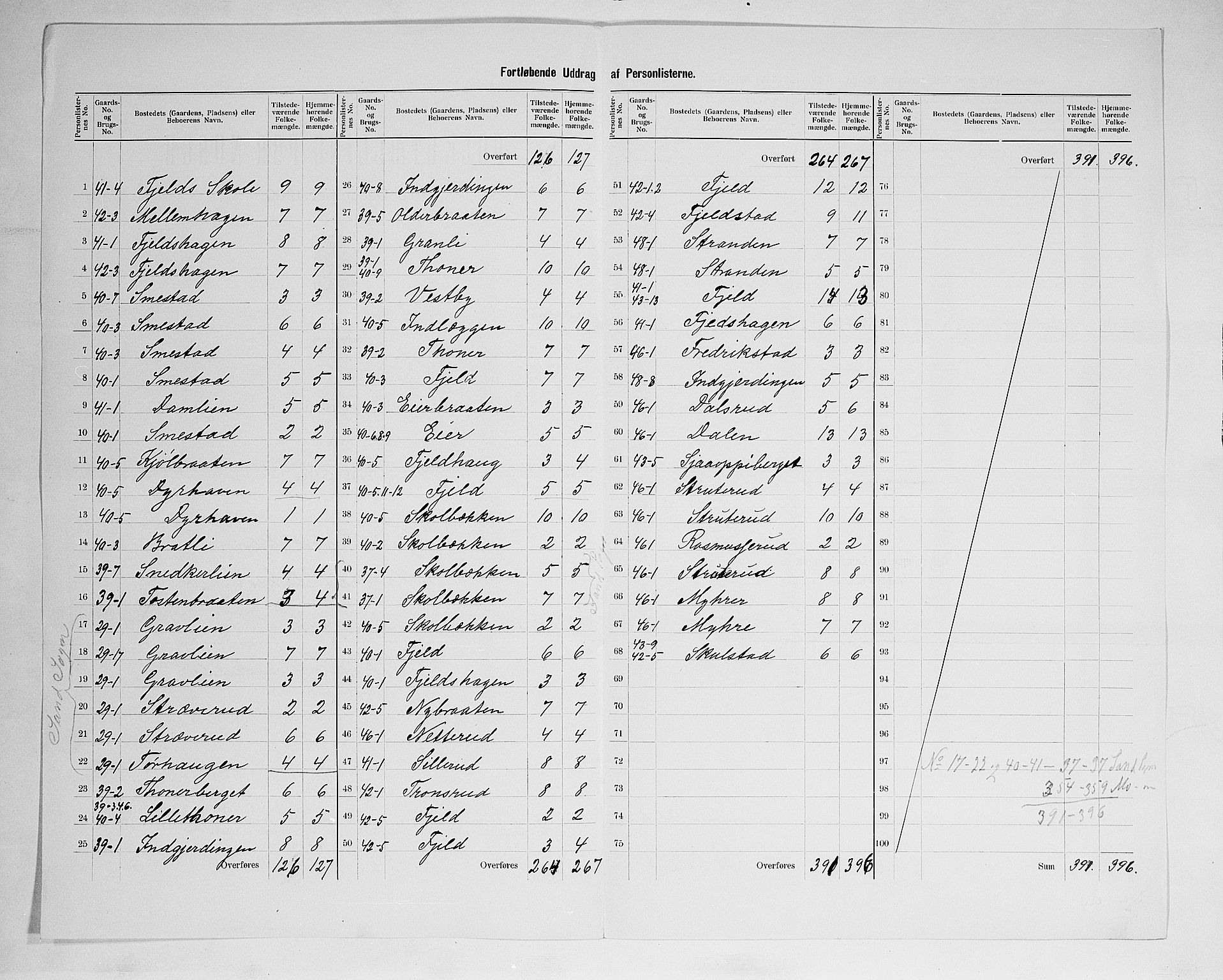 SAH, 1900 census for Nord-Odal, 1900, p. 31